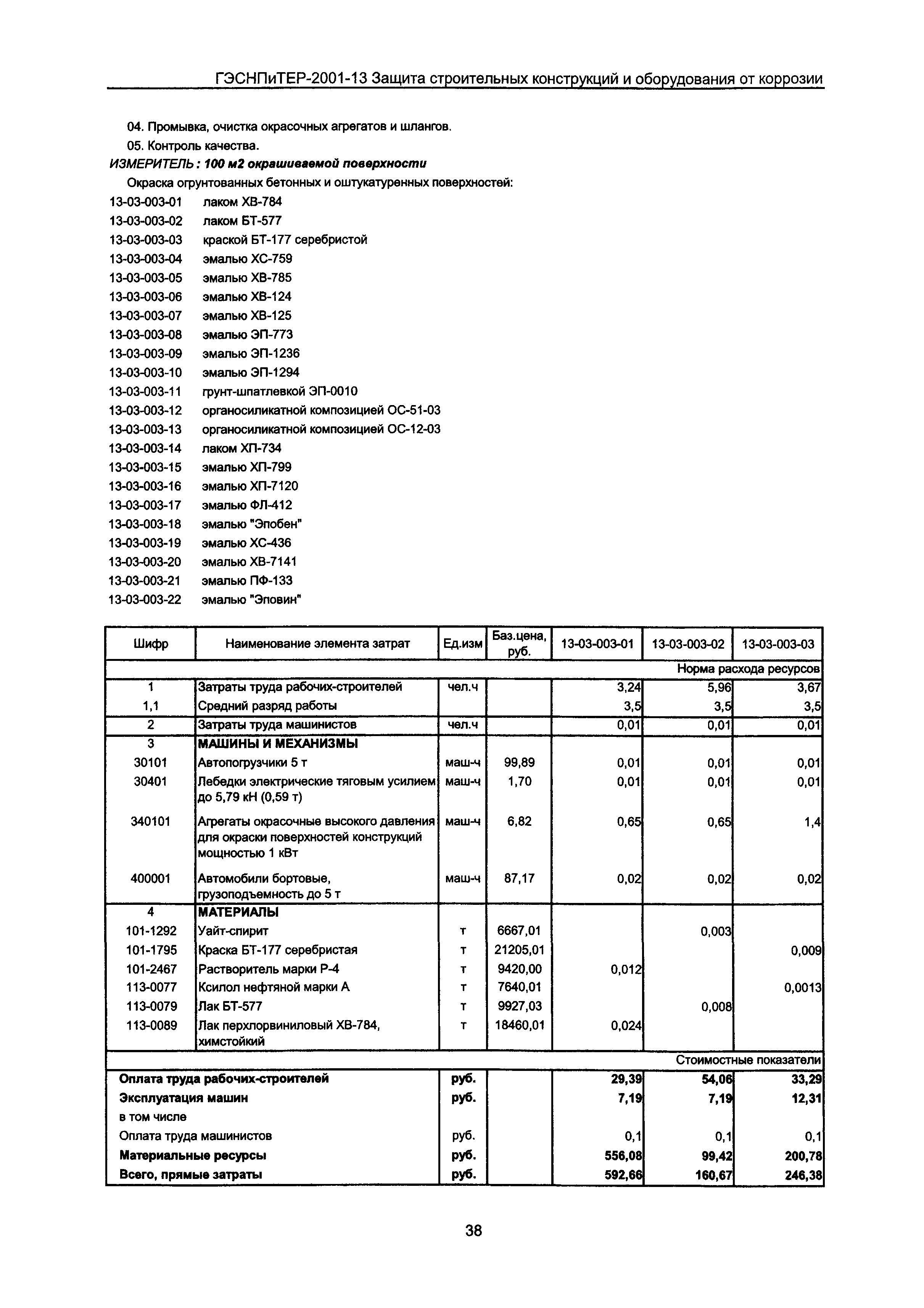 ГЭСНПиТЕР 2001-13 Московской области