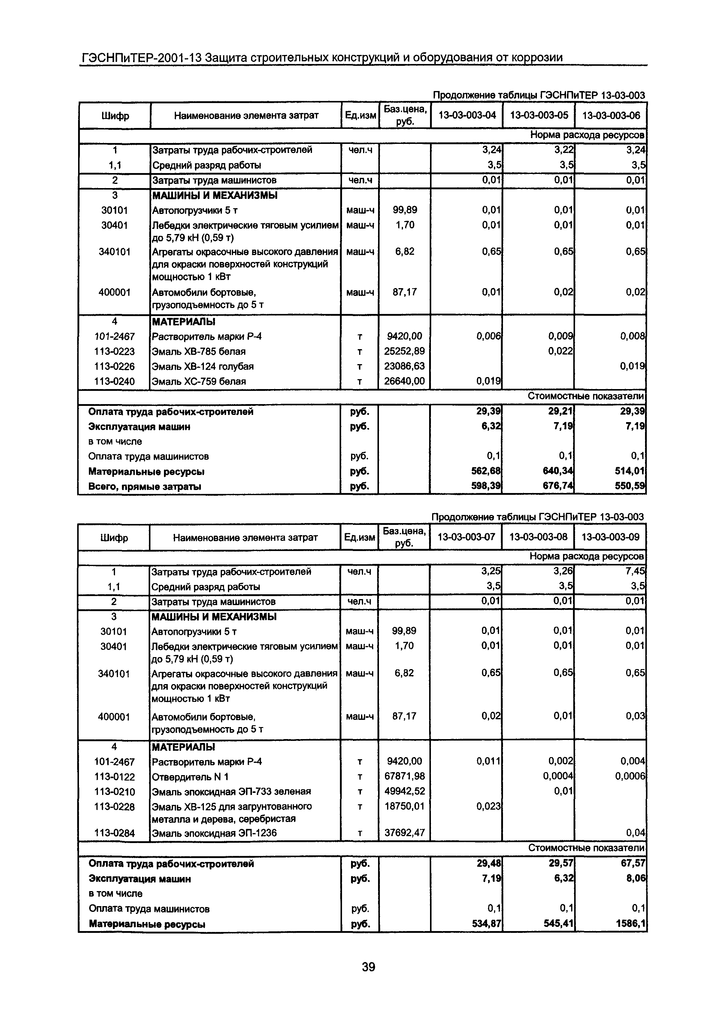 ГЭСНПиТЕР 2001-13 Московской области