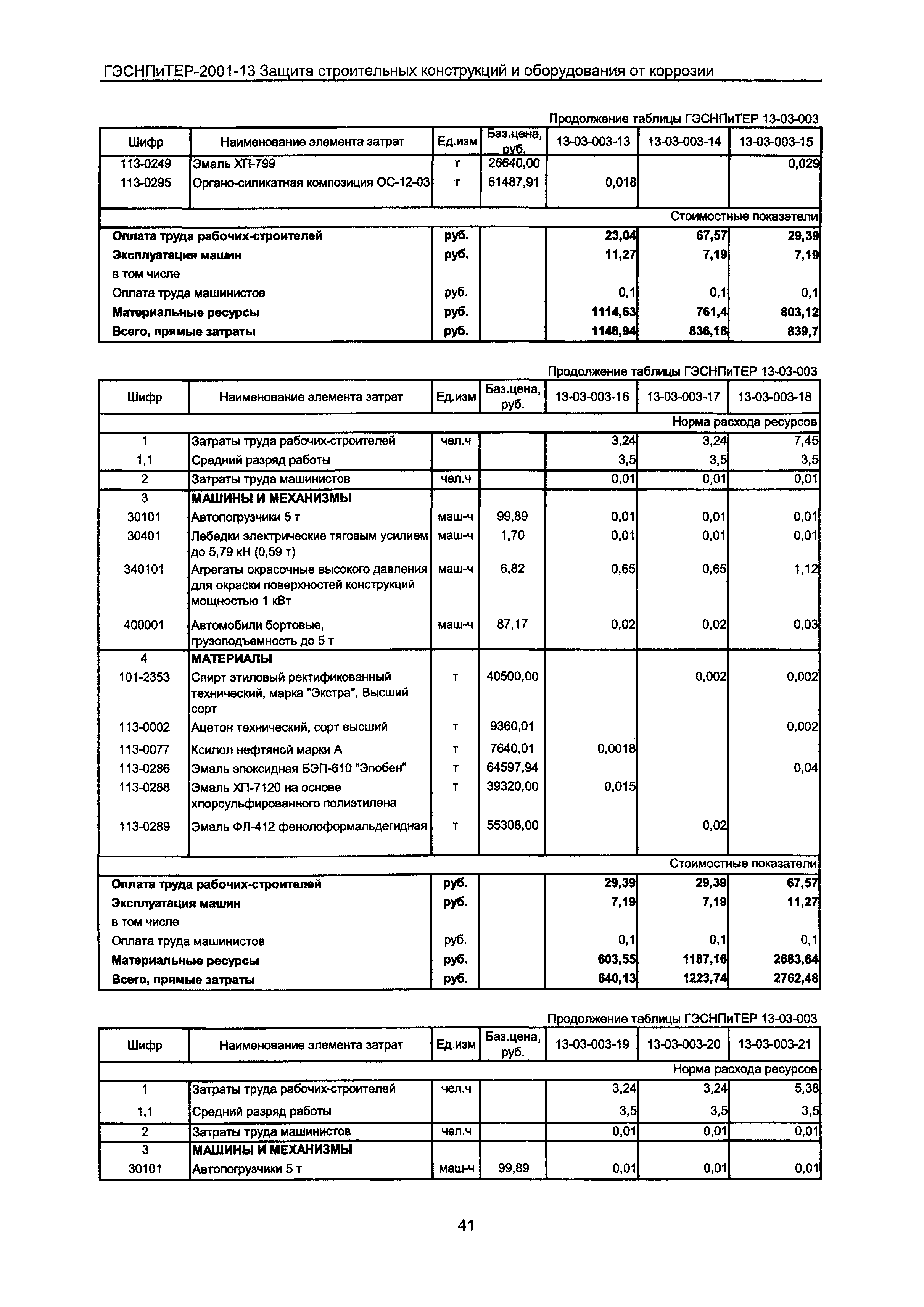 ГЭСНПиТЕР 2001-13 Московской области