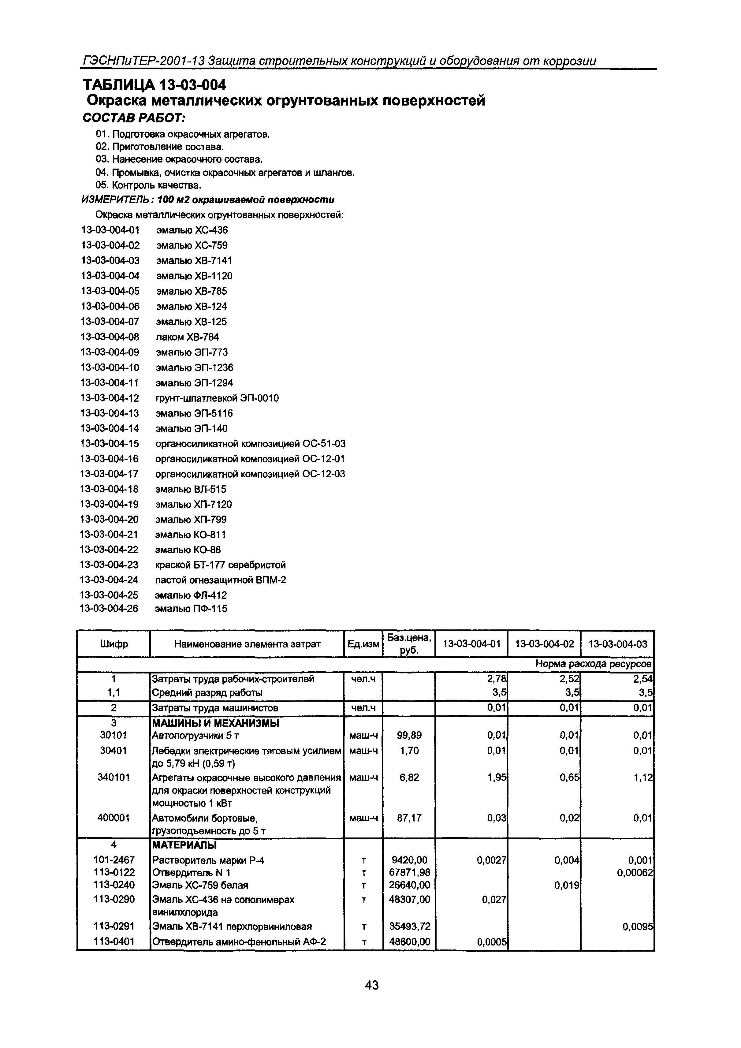 ГЭСНПиТЕР 2001-13 Московской области