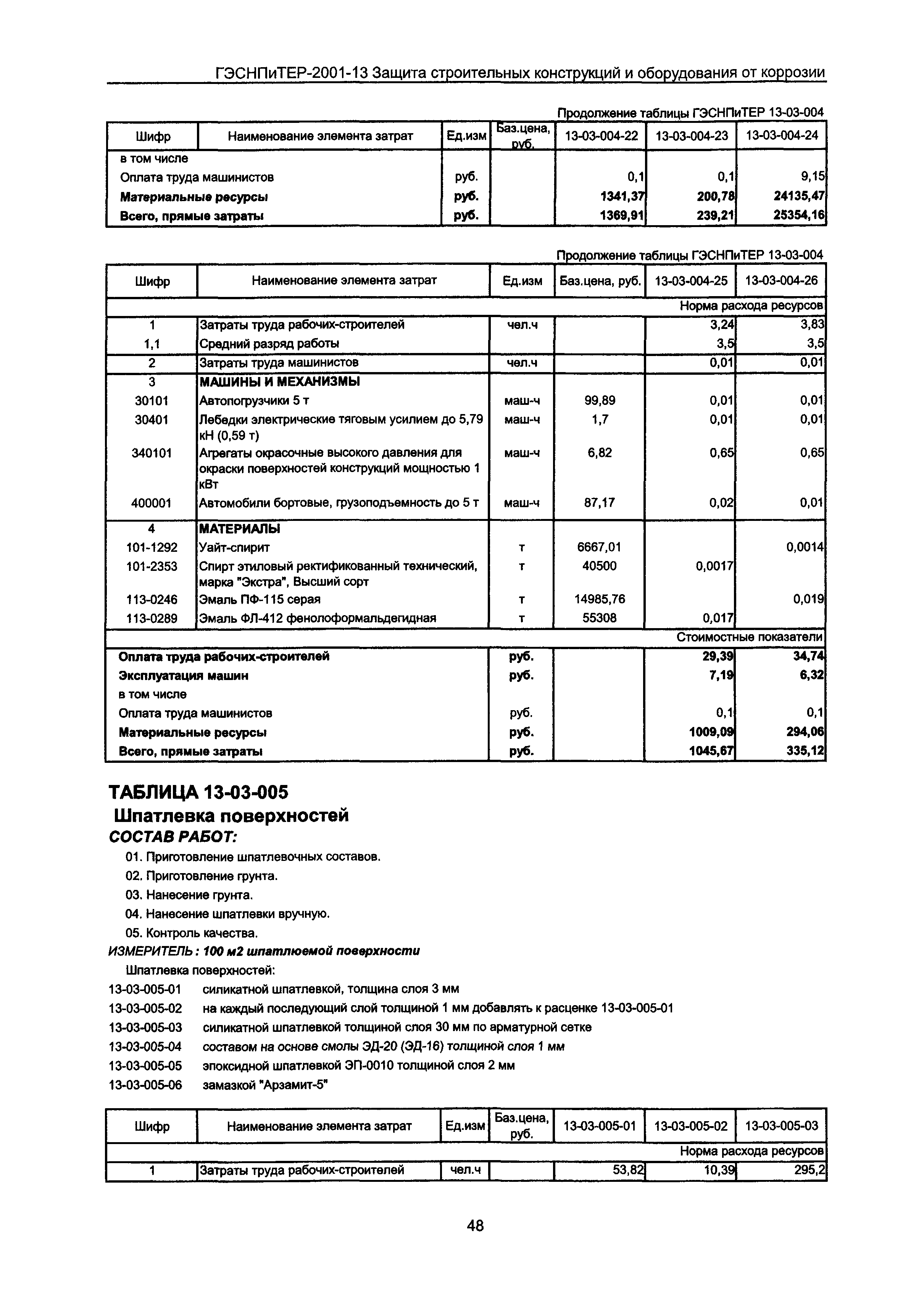 ГЭСНПиТЕР 2001-13 Московской области