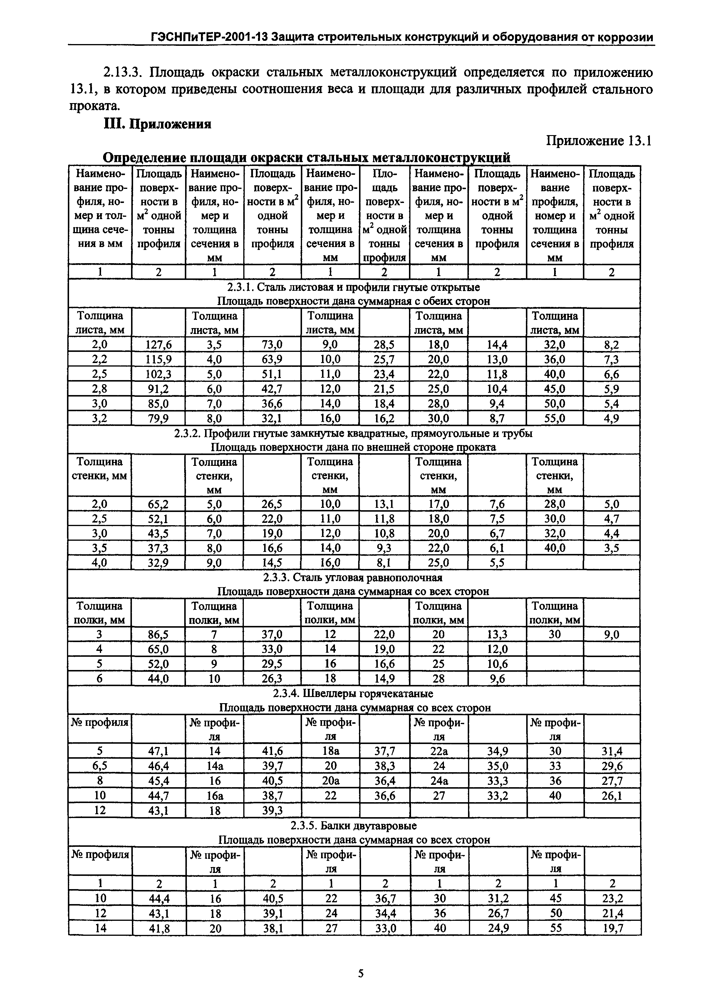 ГЭСНПиТЕР 2001-13 Московской области