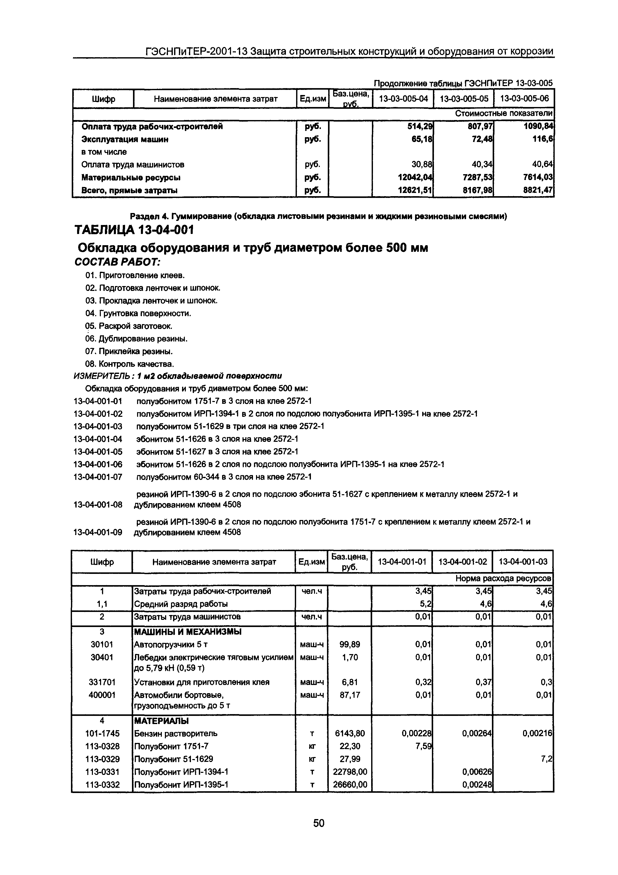 ГЭСНПиТЕР 2001-13 Московской области