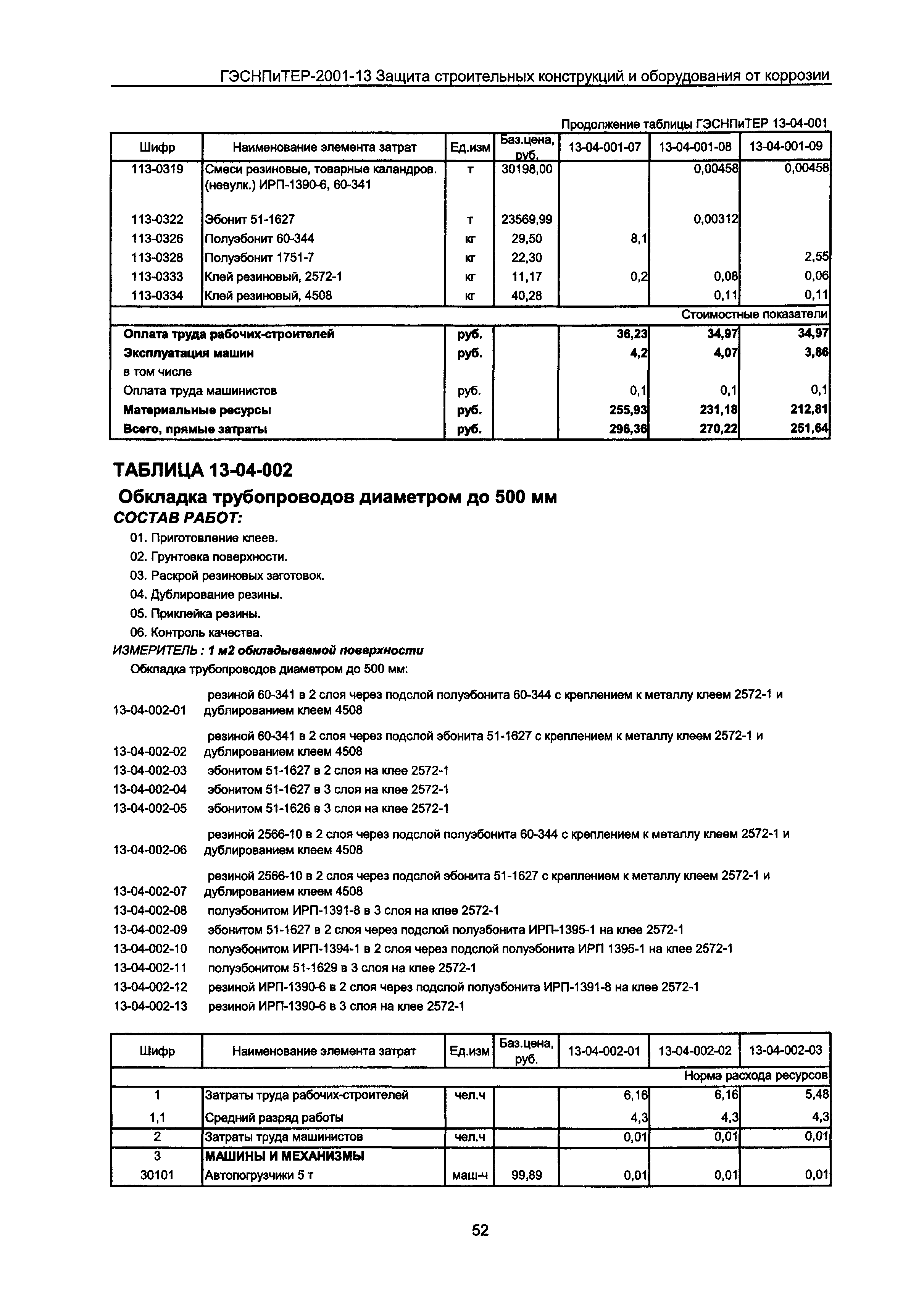 ГЭСНПиТЕР 2001-13 Московской области