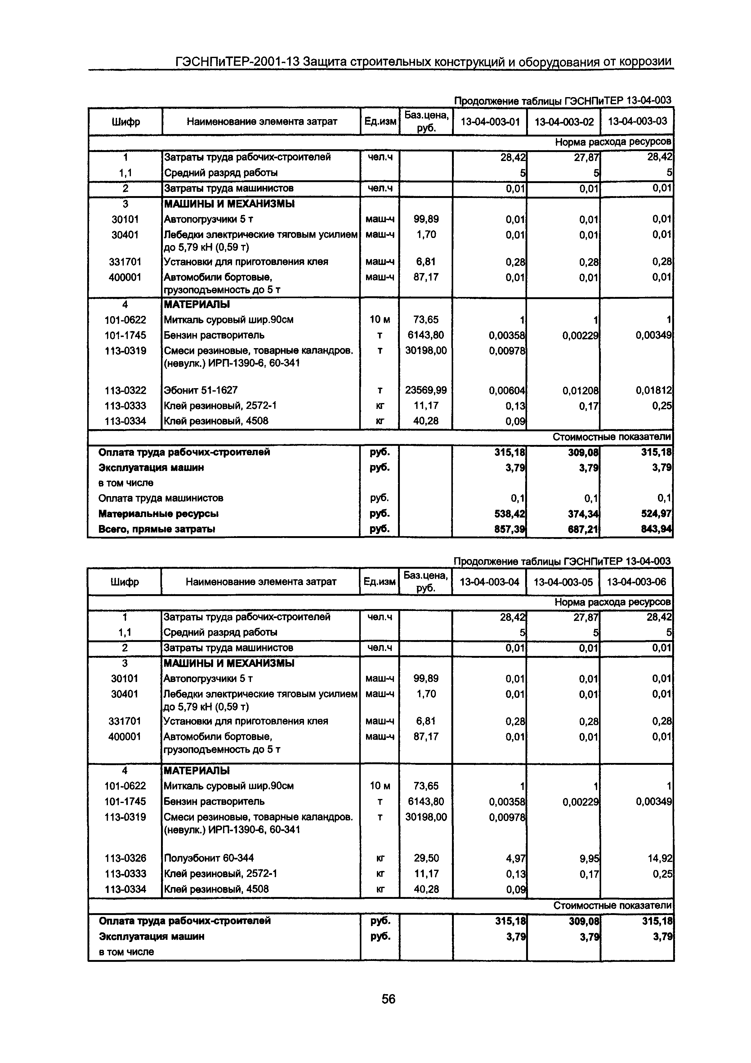 ГЭСНПиТЕР 2001-13 Московской области