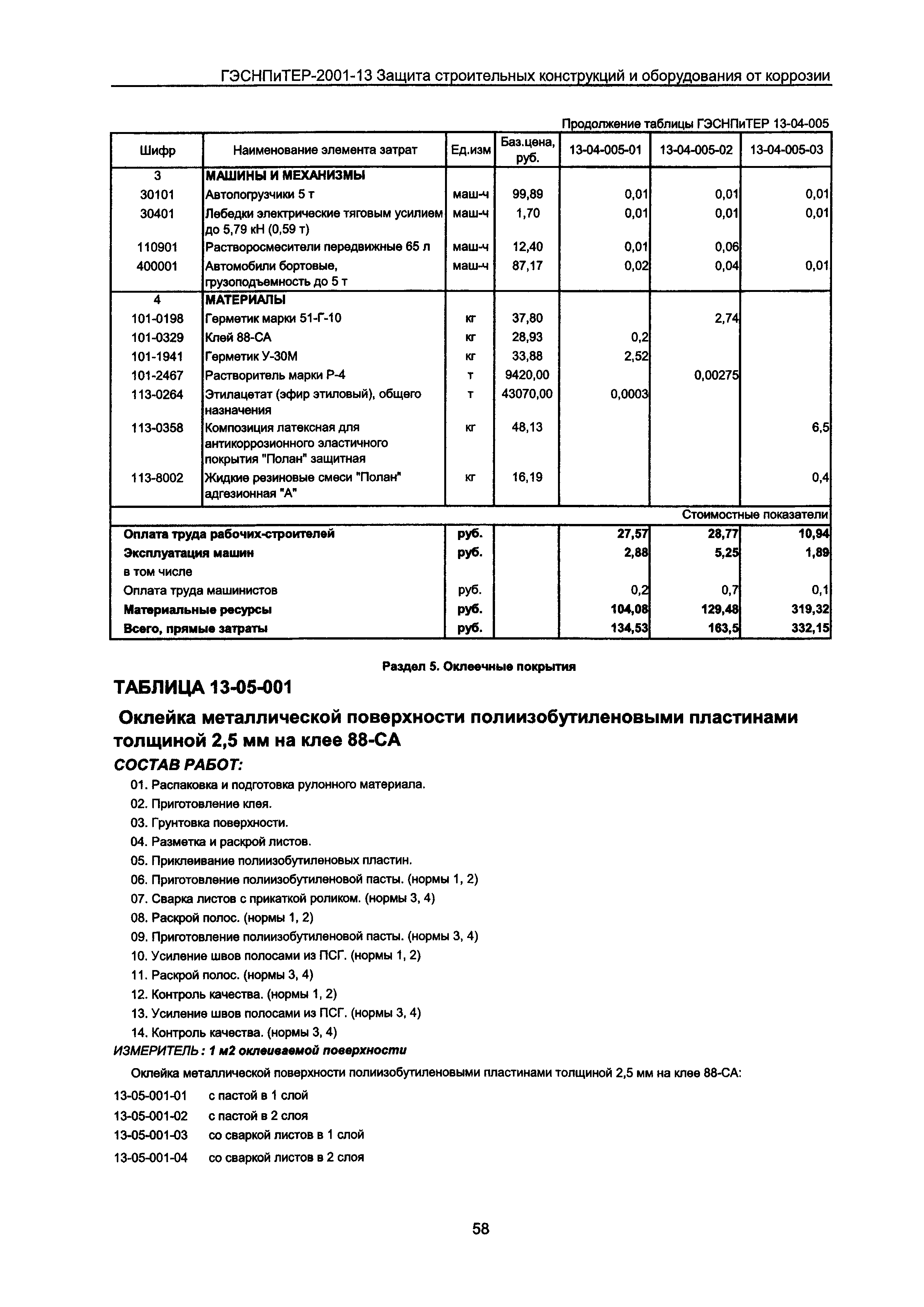 ГЭСНПиТЕР 2001-13 Московской области