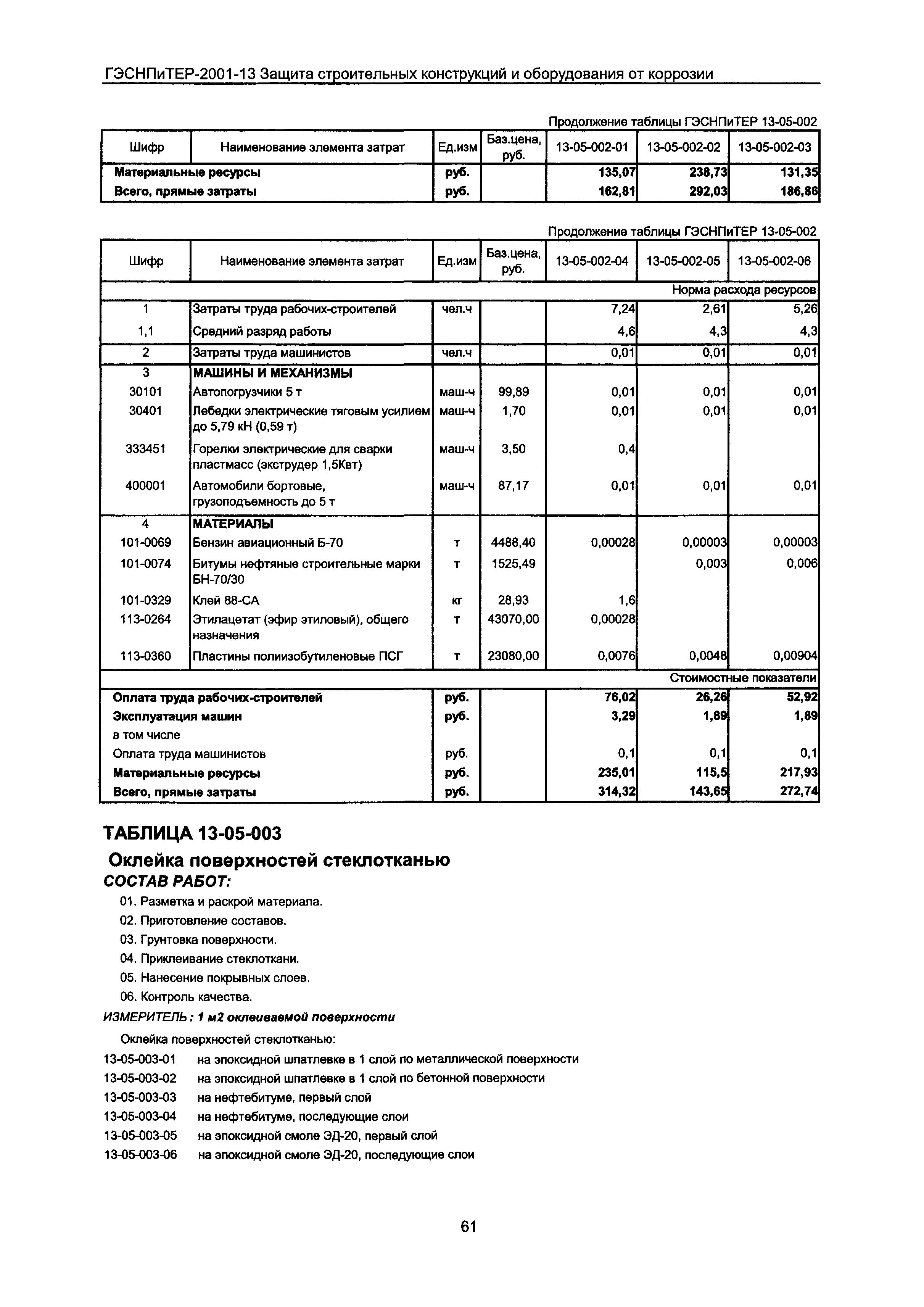 ГЭСНПиТЕР 2001-13 Московской области