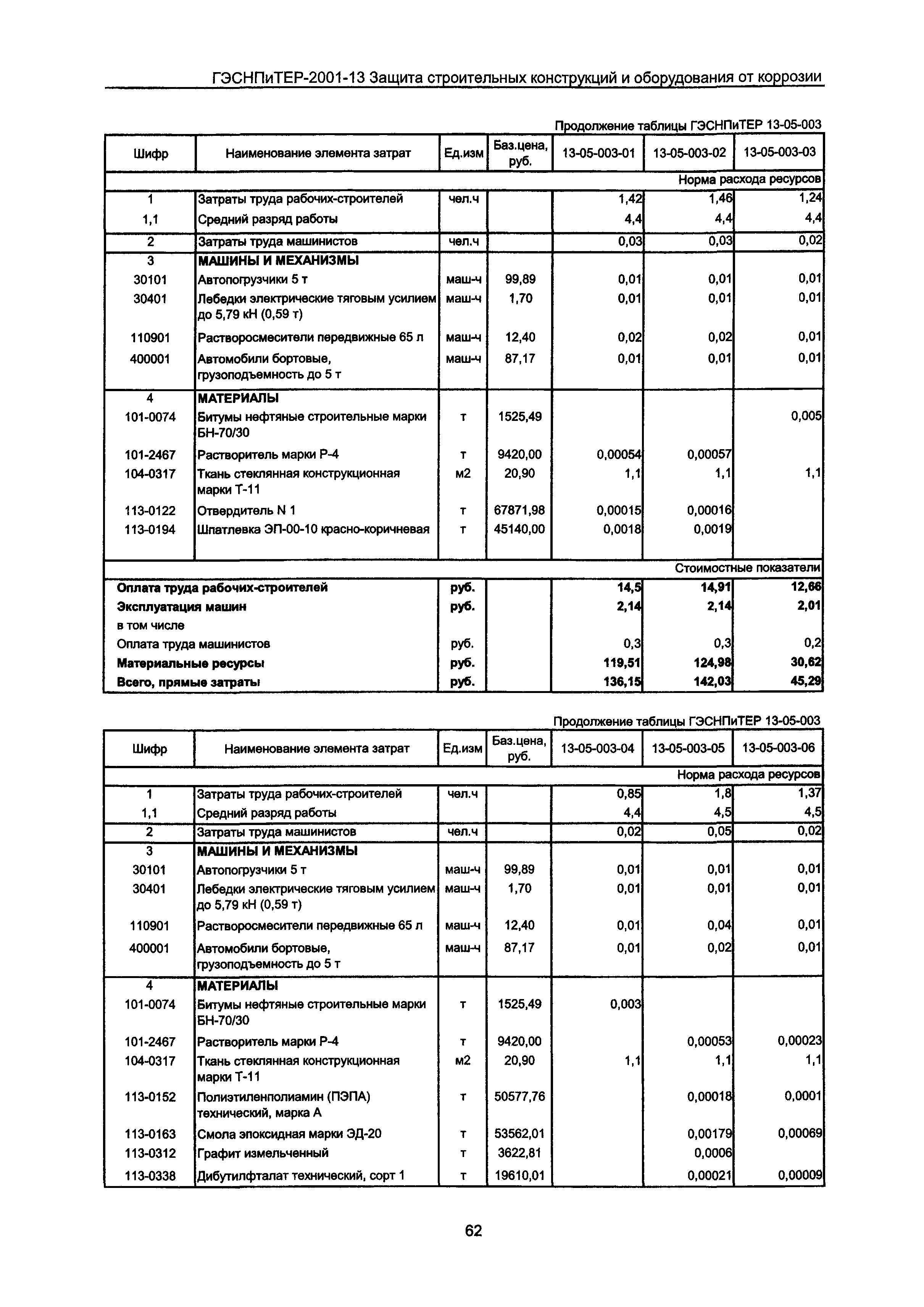 ГЭСНПиТЕР 2001-13 Московской области