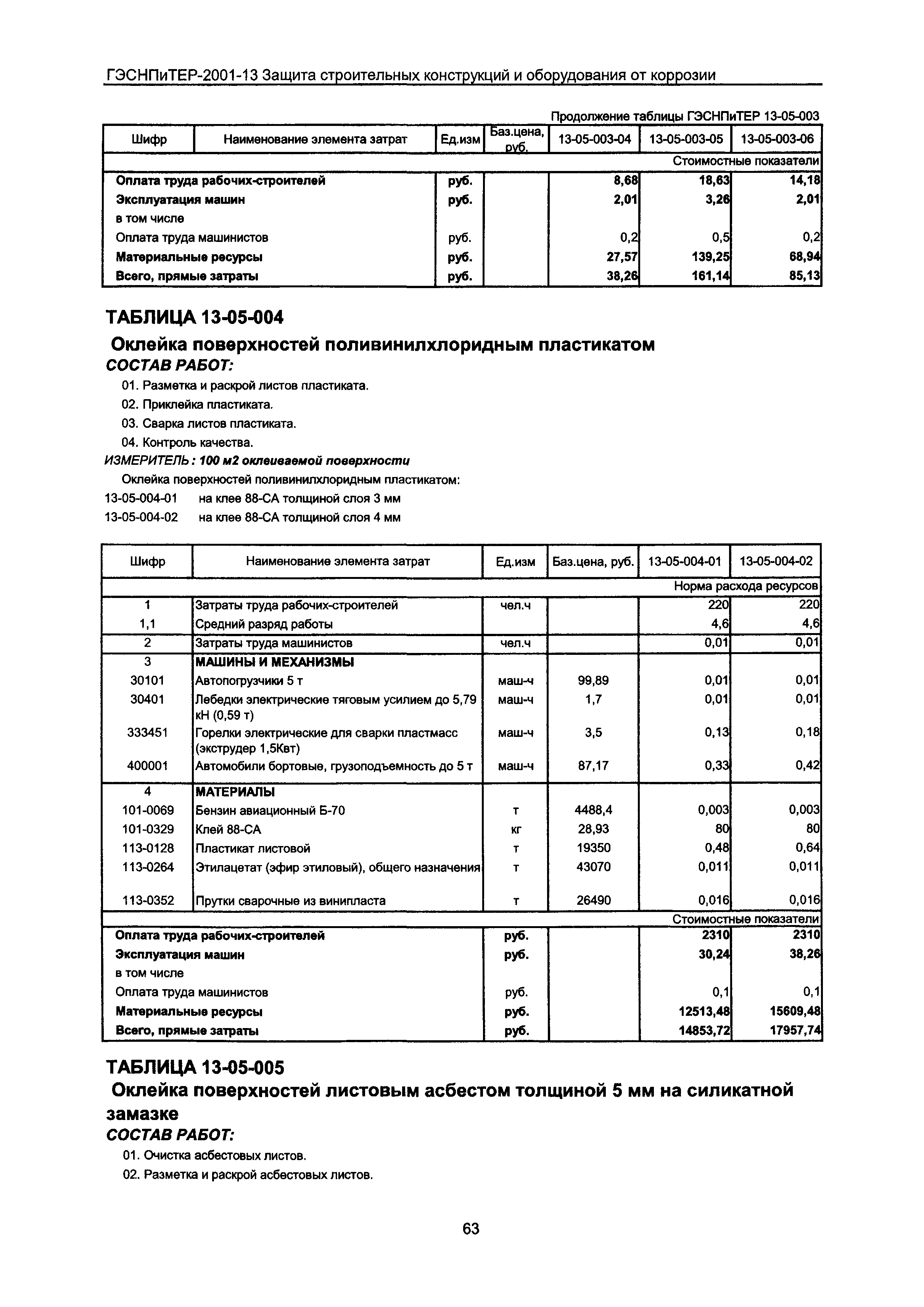 ГЭСНПиТЕР 2001-13 Московской области