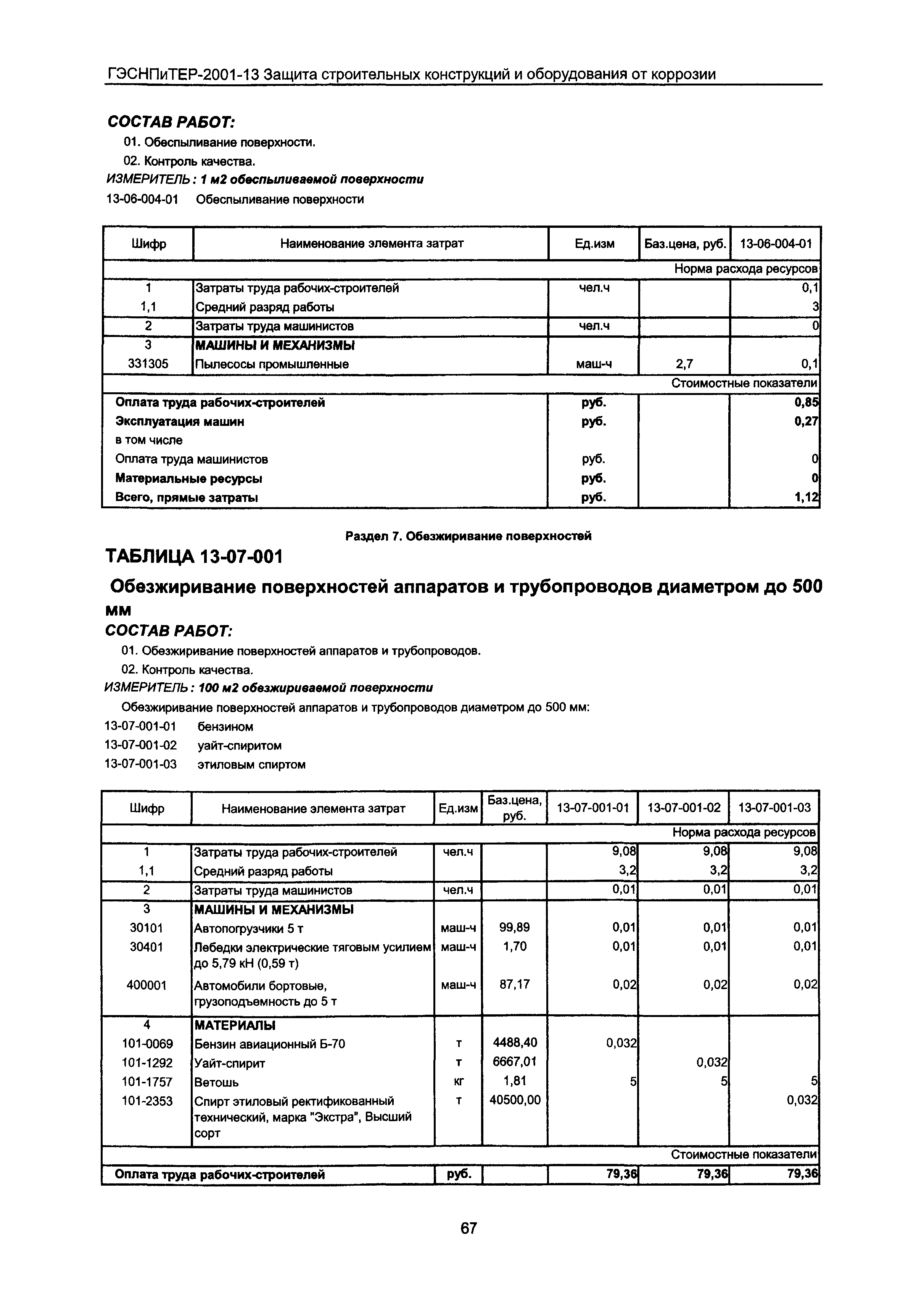 ГЭСНПиТЕР 2001-13 Московской области