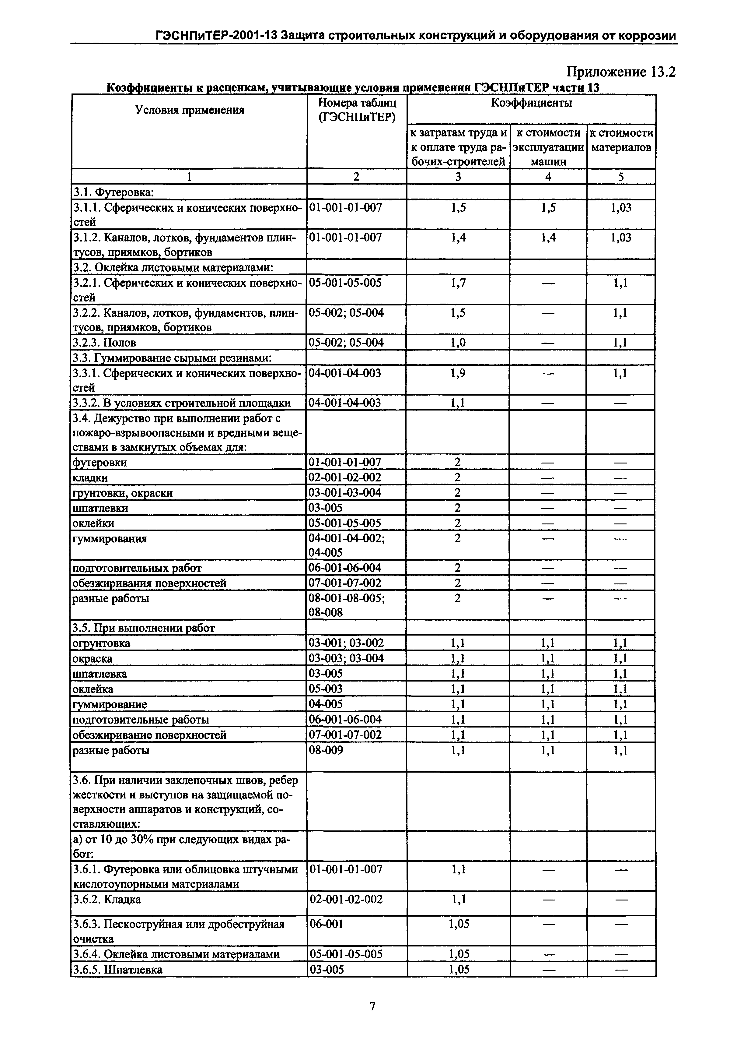 ГЭСНПиТЕР 2001-13 Московской области