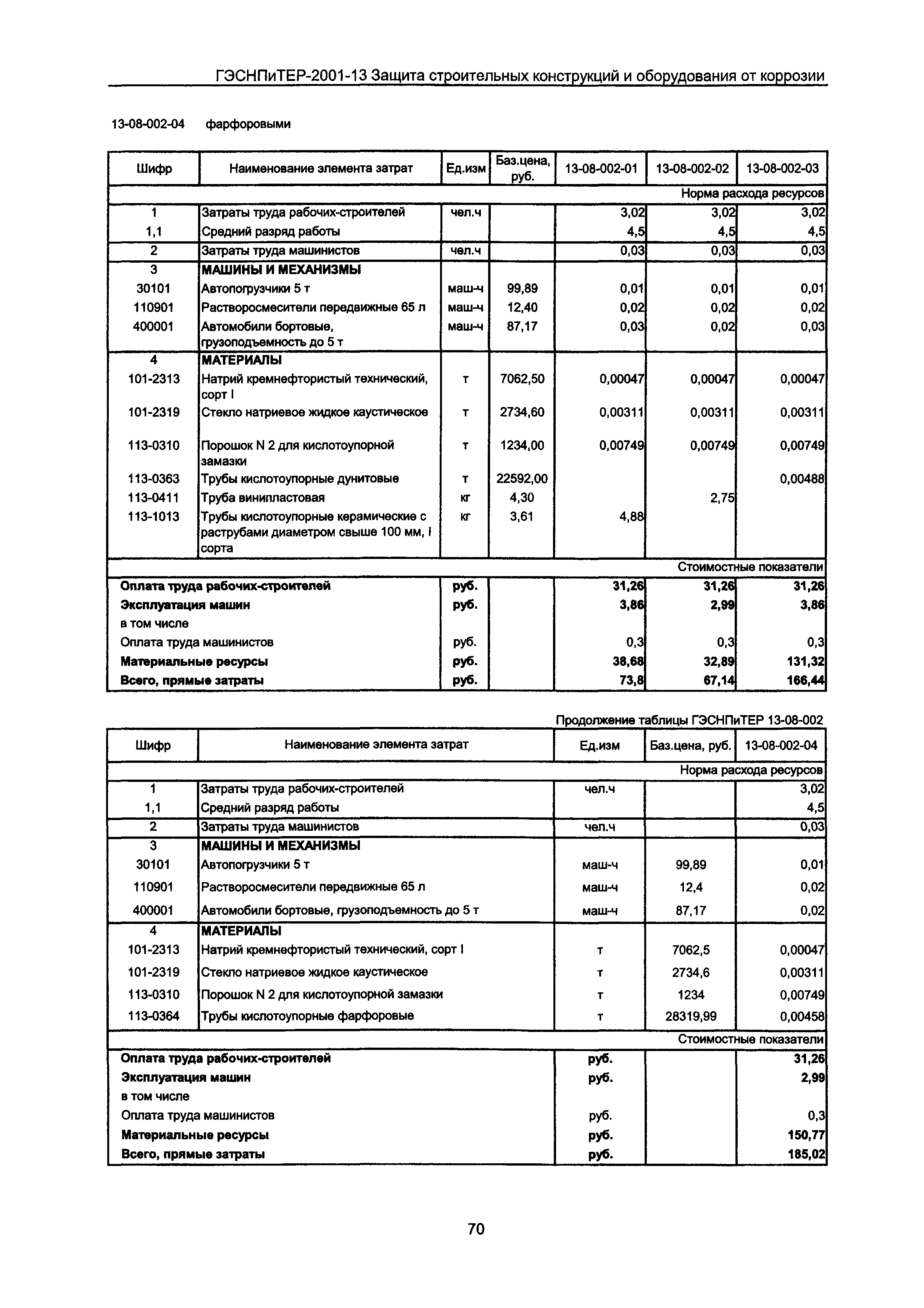 ГЭСНПиТЕР 2001-13 Московской области