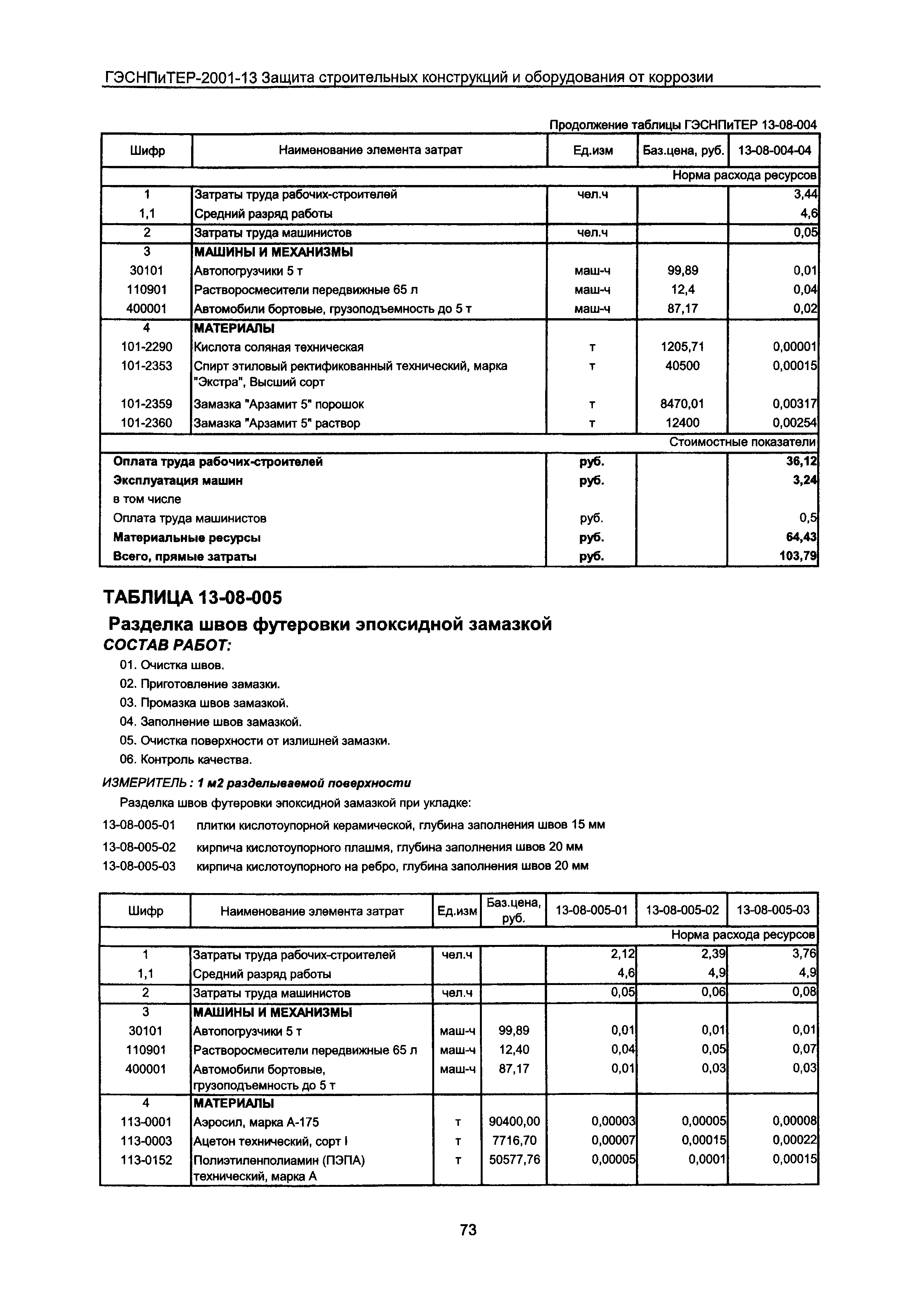 ГЭСНПиТЕР 2001-13 Московской области