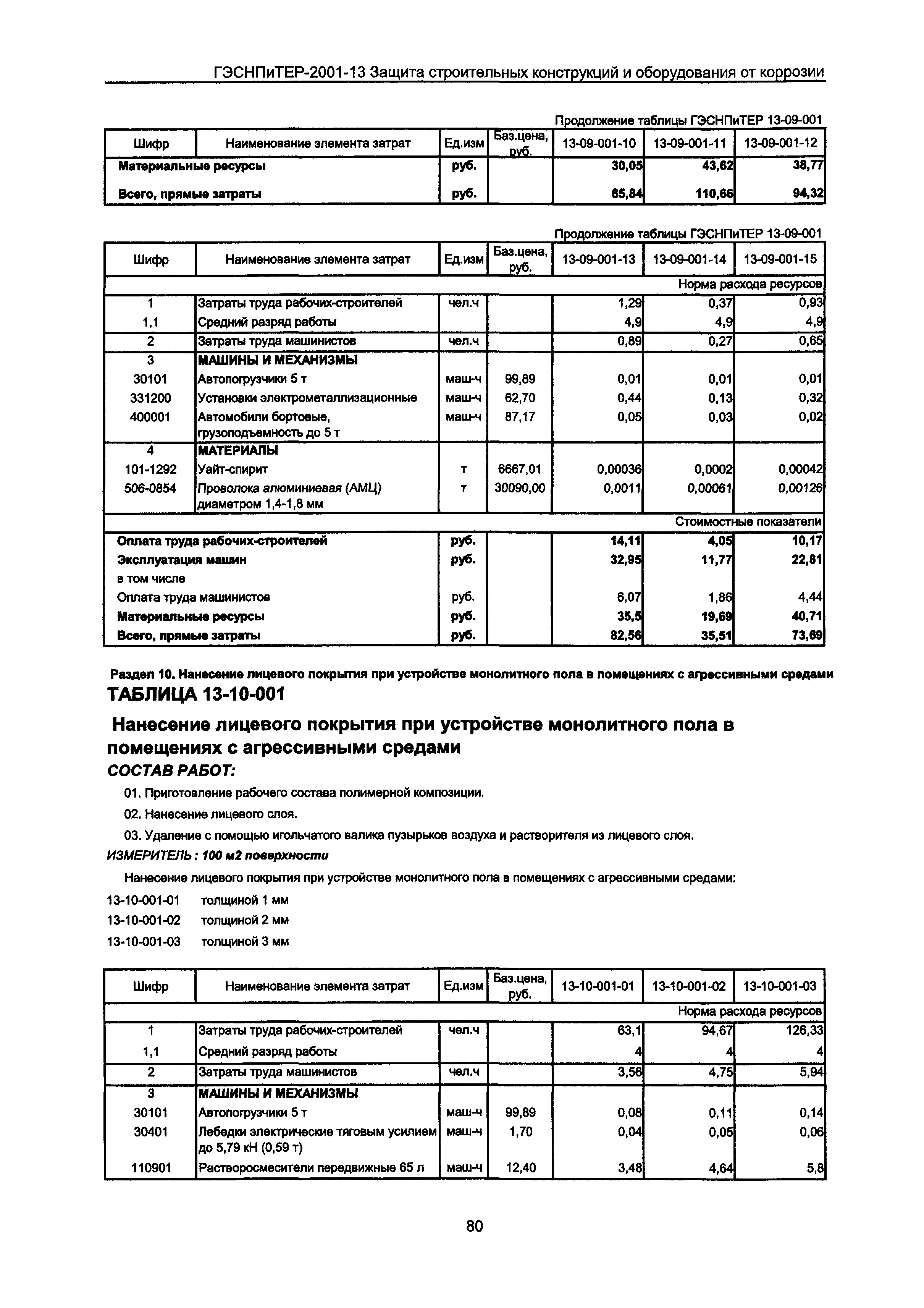 ГЭСНПиТЕР 2001-13 Московской области