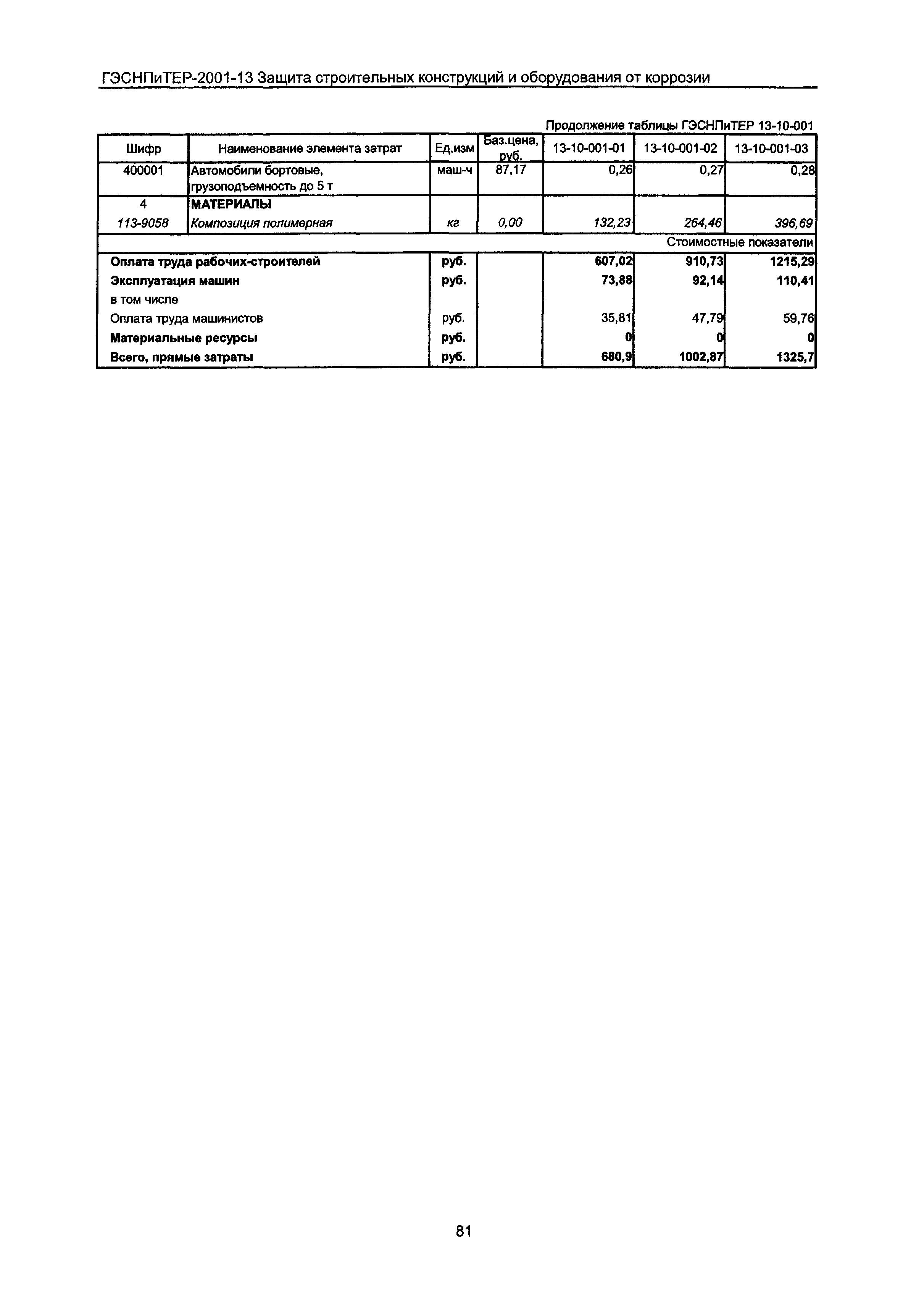 ГЭСНПиТЕР 2001-13 Московской области