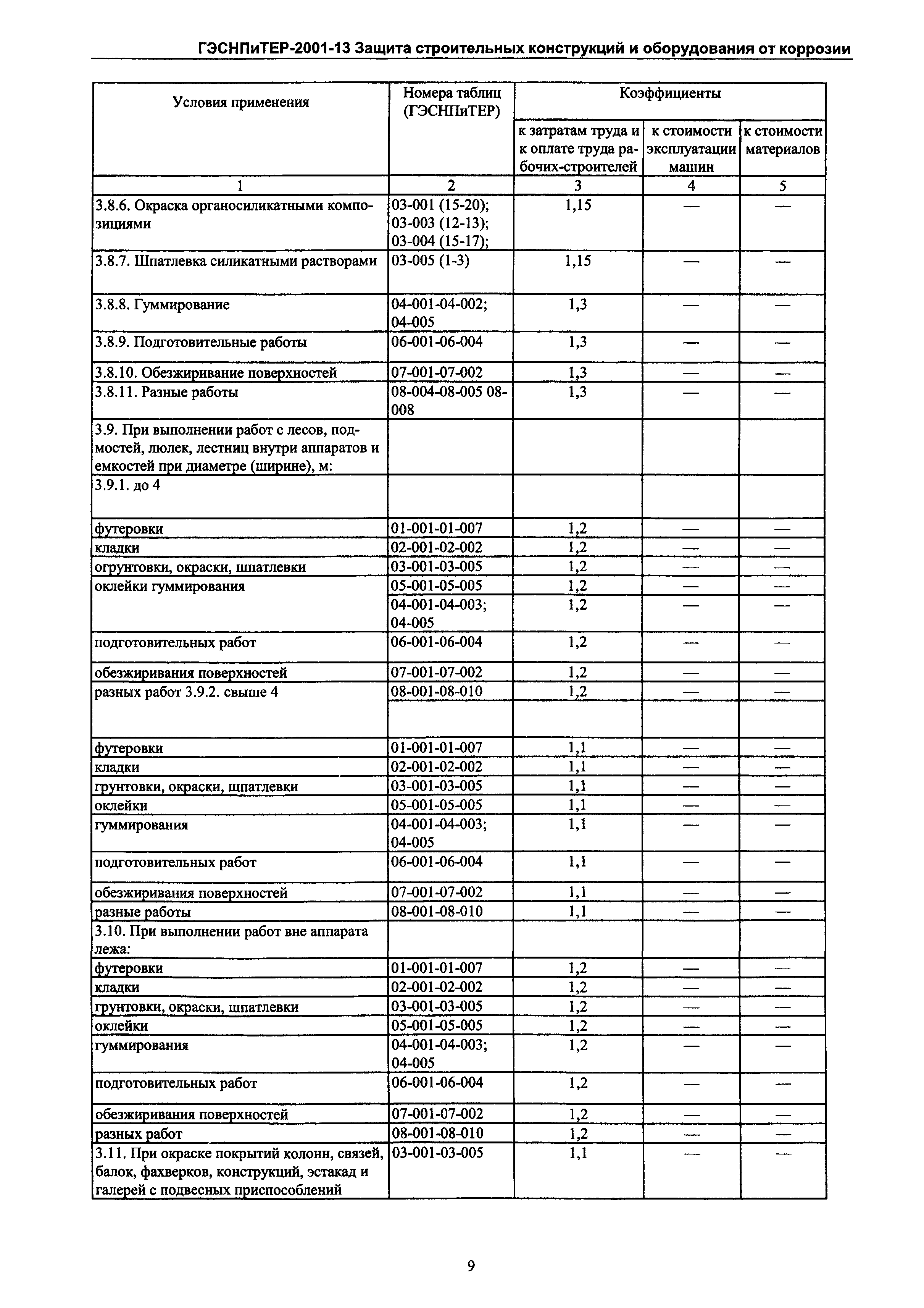 ГЭСНПиТЕР 2001-13 Московской области