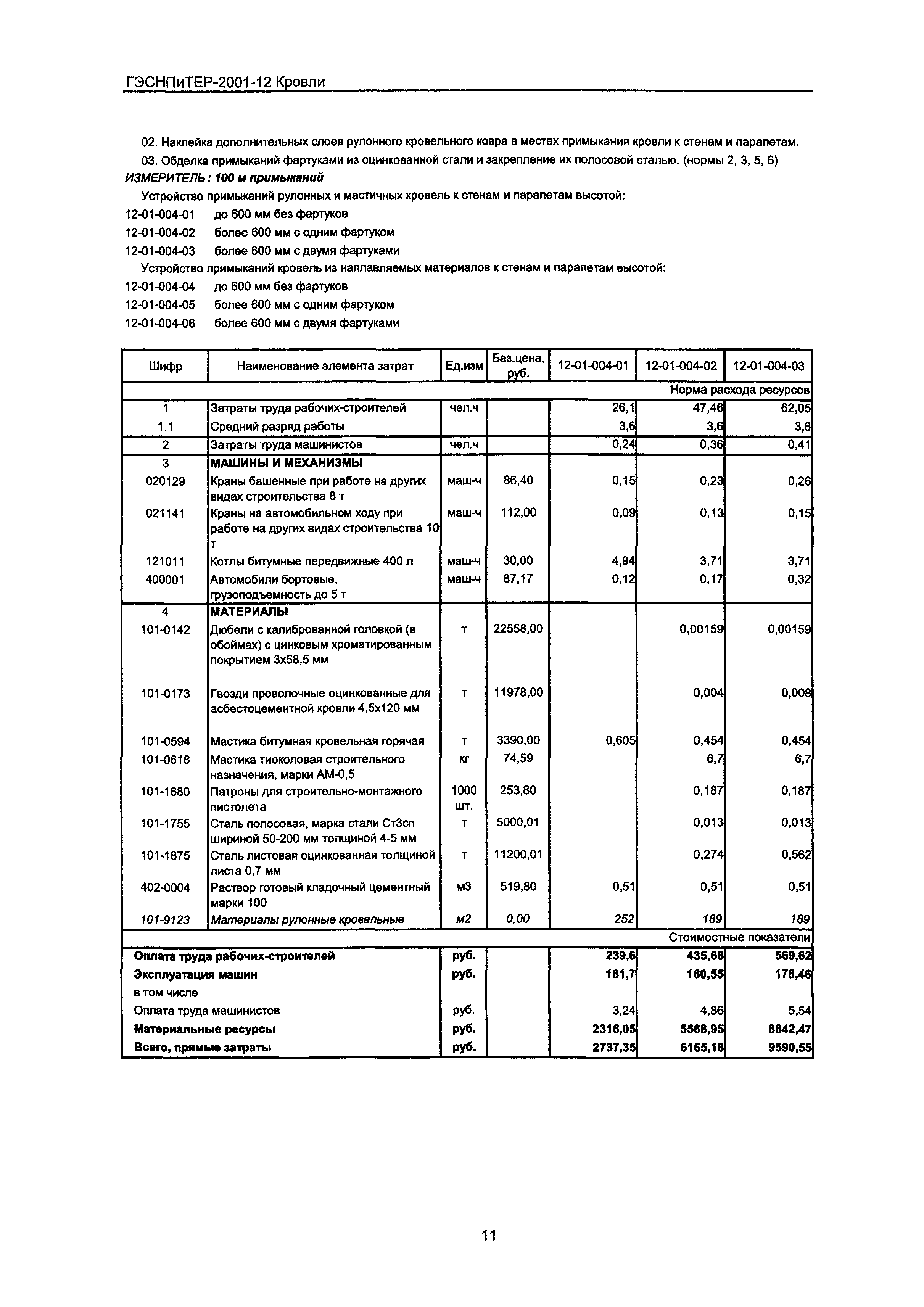 ГЭСНПиТЕР 2001-12 Московской области