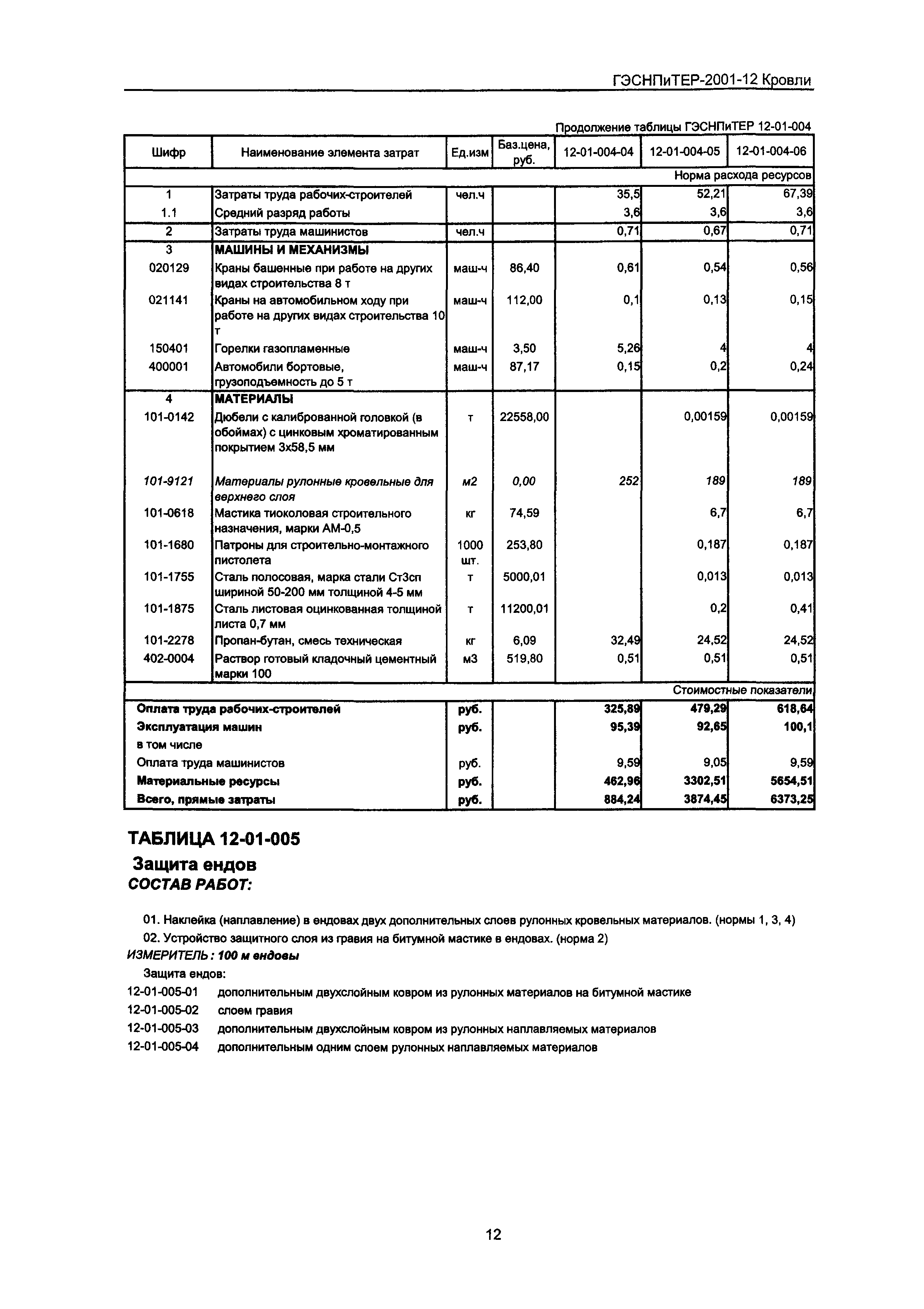 ГЭСНПиТЕР 2001-12 Московской области