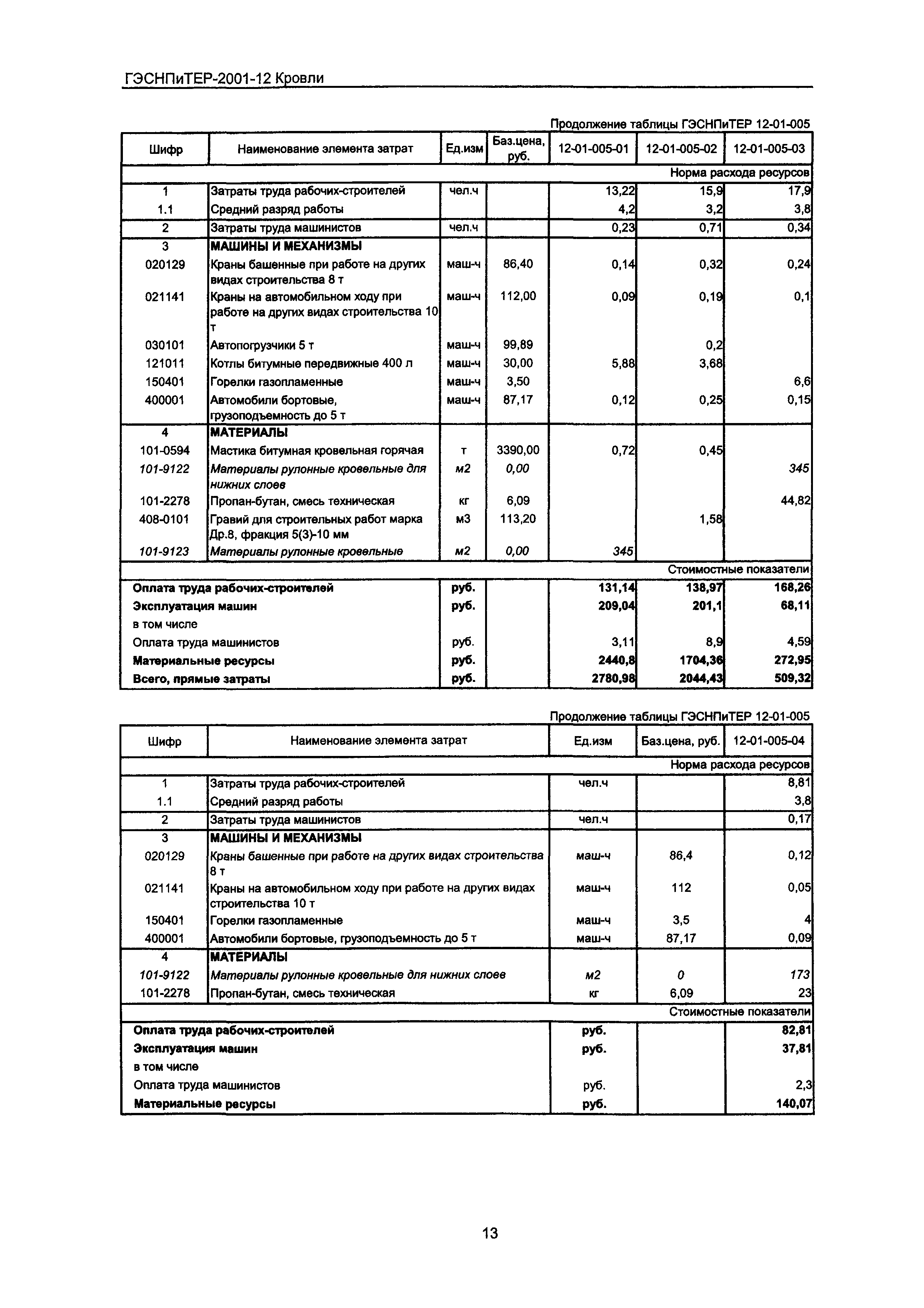 ГЭСНПиТЕР 2001-12 Московской области