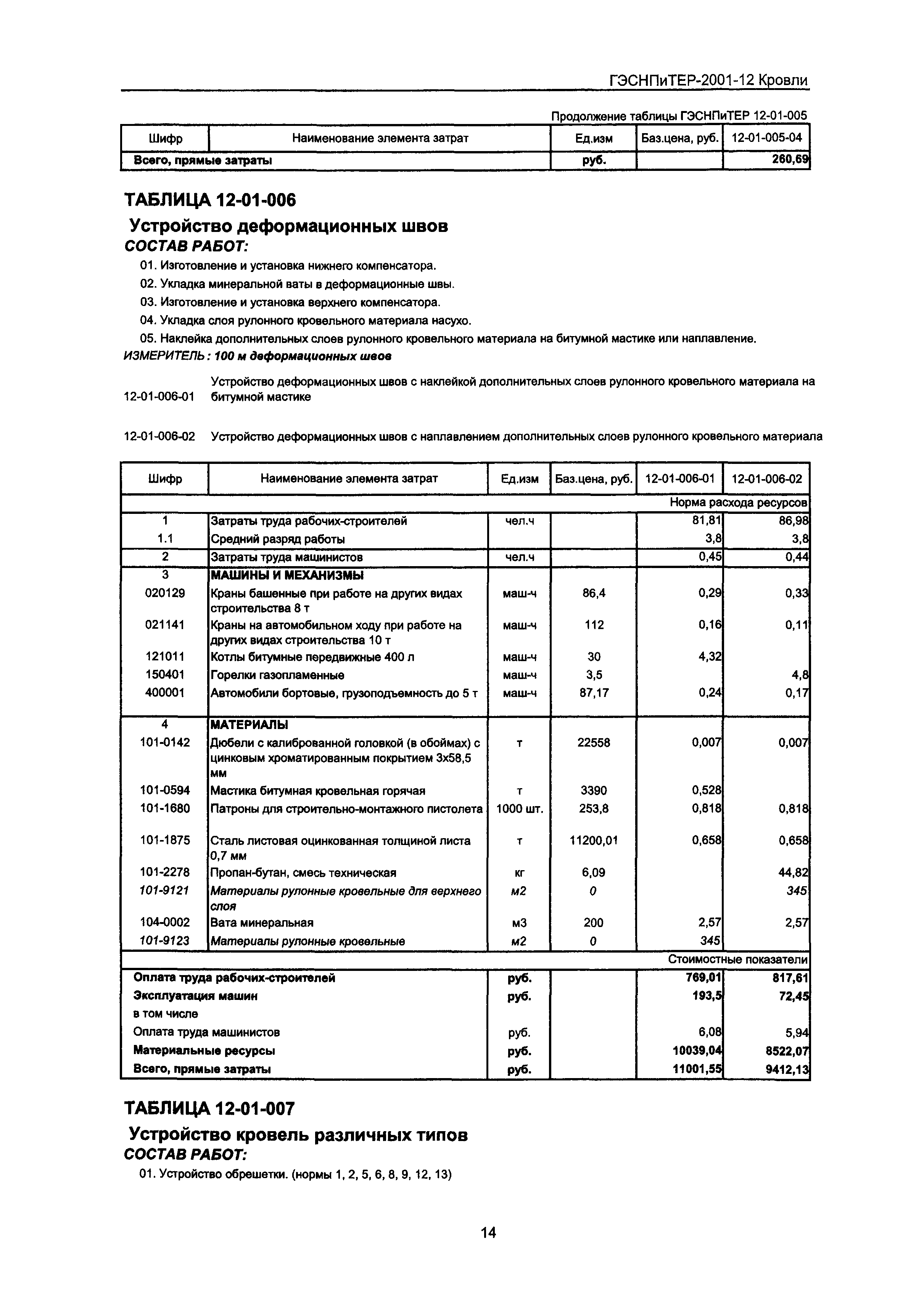 ГЭСНПиТЕР 2001-12 Московской области