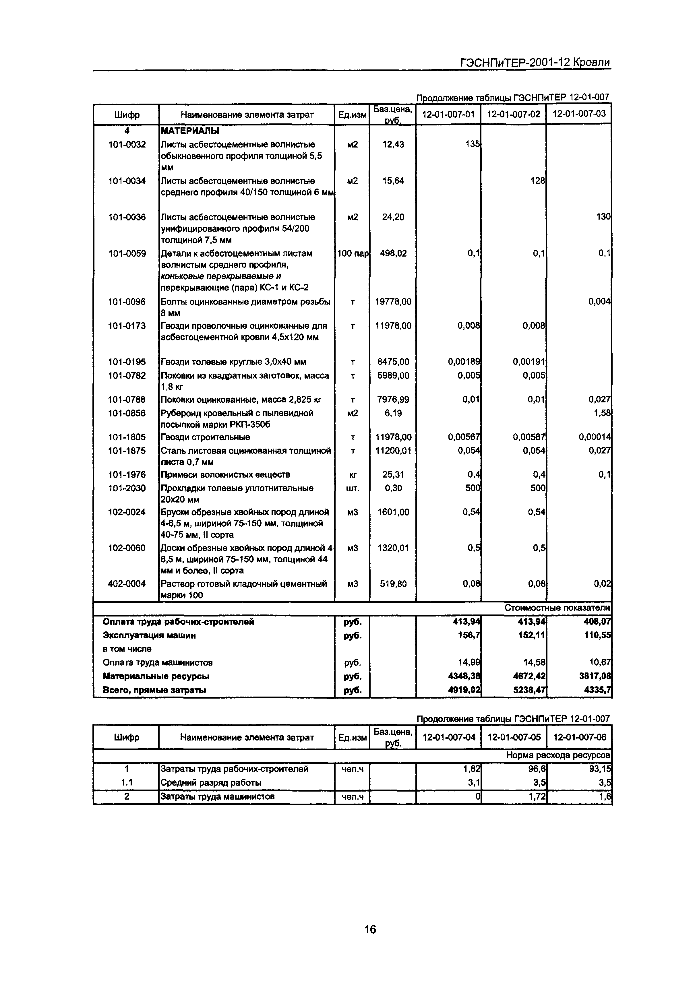 ГЭСНПиТЕР 2001-12 Московской области