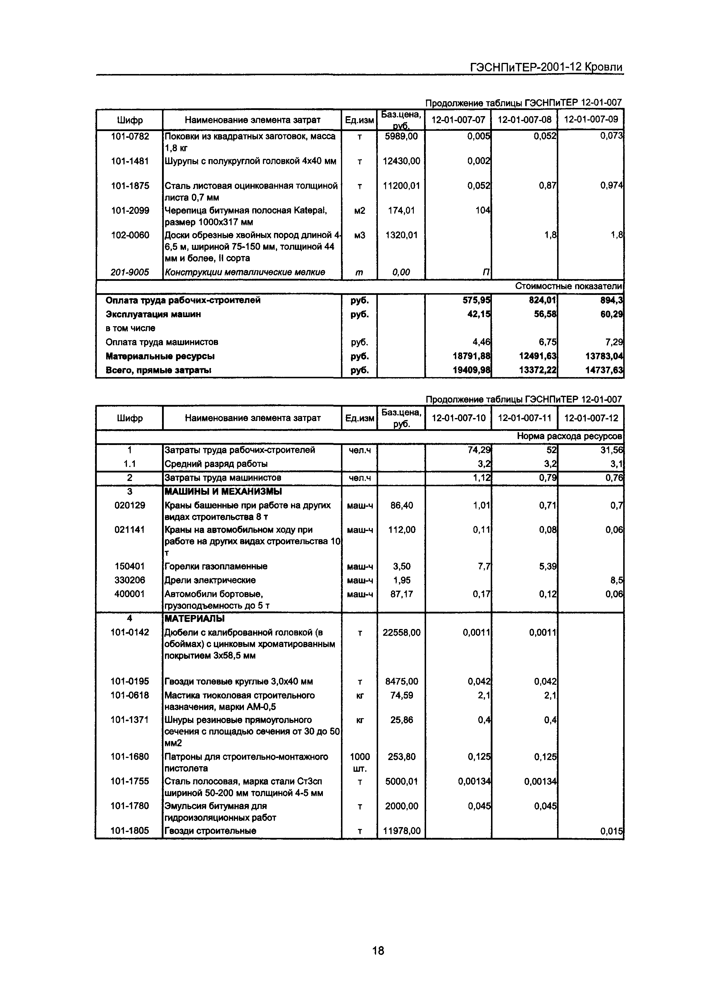 ГЭСНПиТЕР 2001-12 Московской области