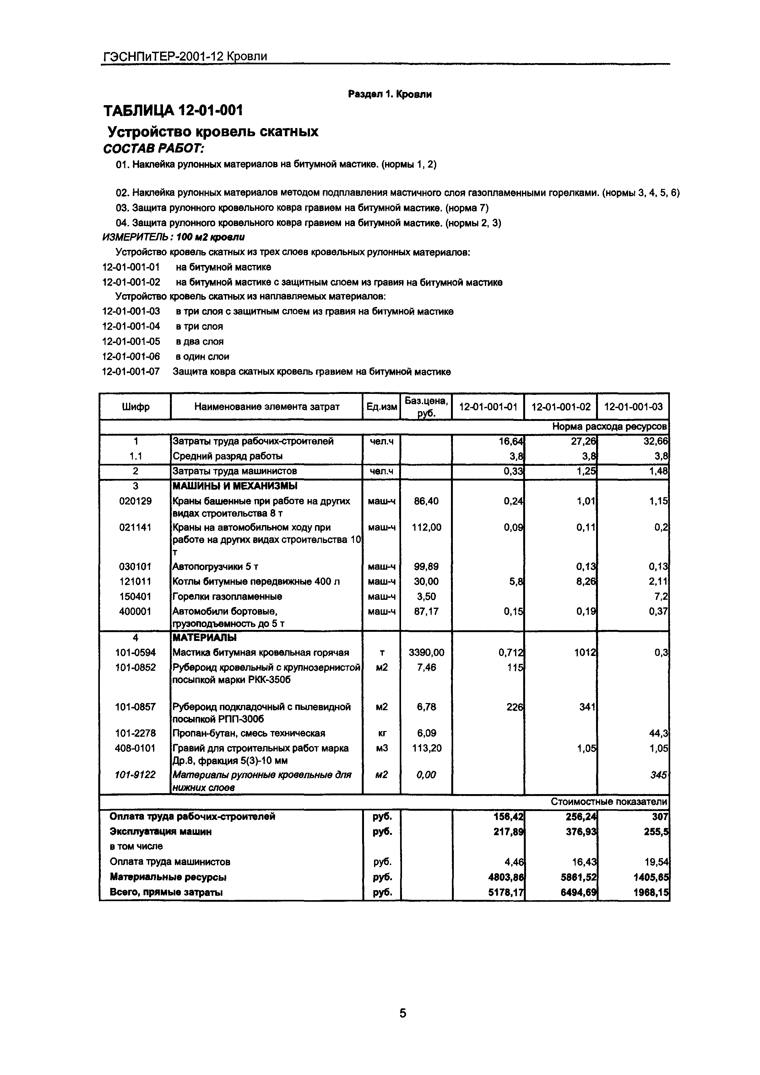 ГЭСНПиТЕР 2001-12 Московской области