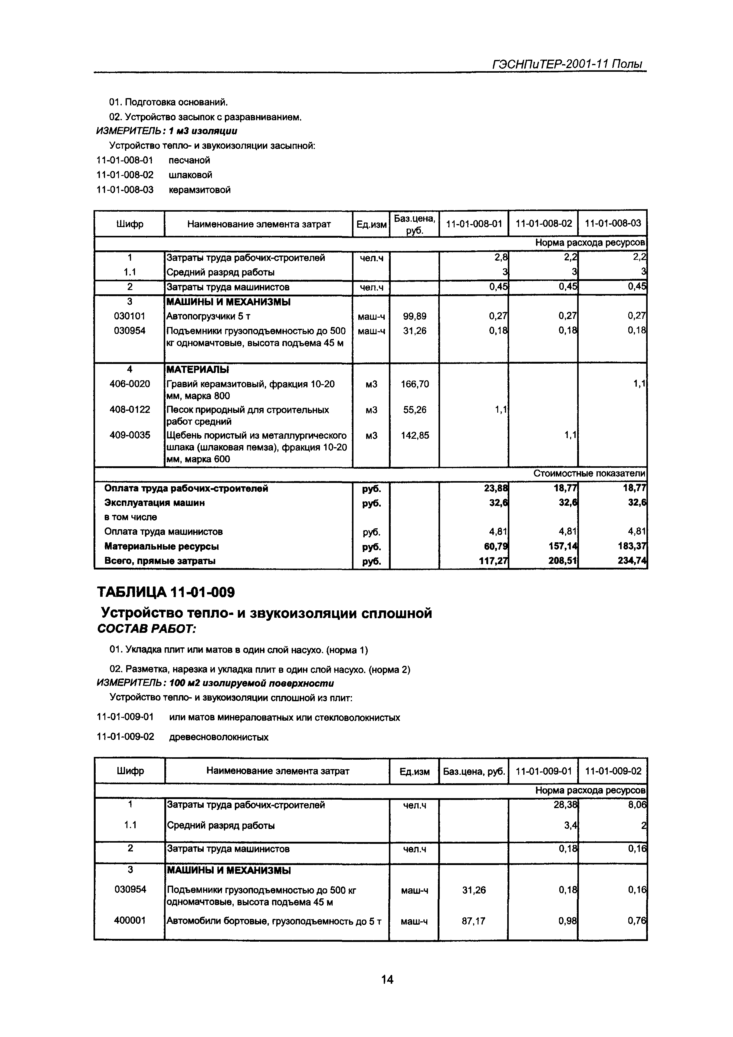 ГЭСНПиТЕР 2001-11 Московской области