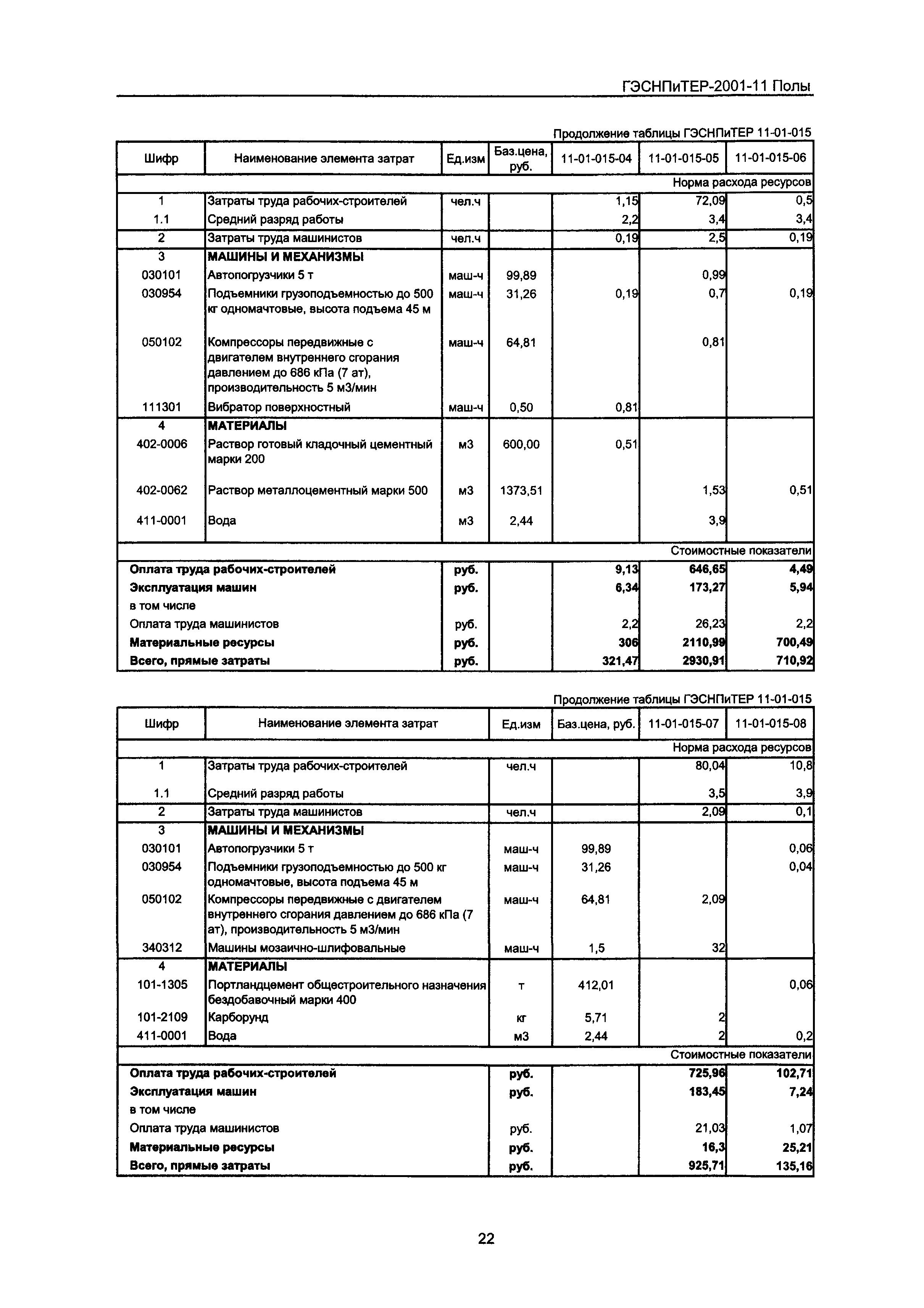 ГЭСНПиТЕР 2001-11 Московской области