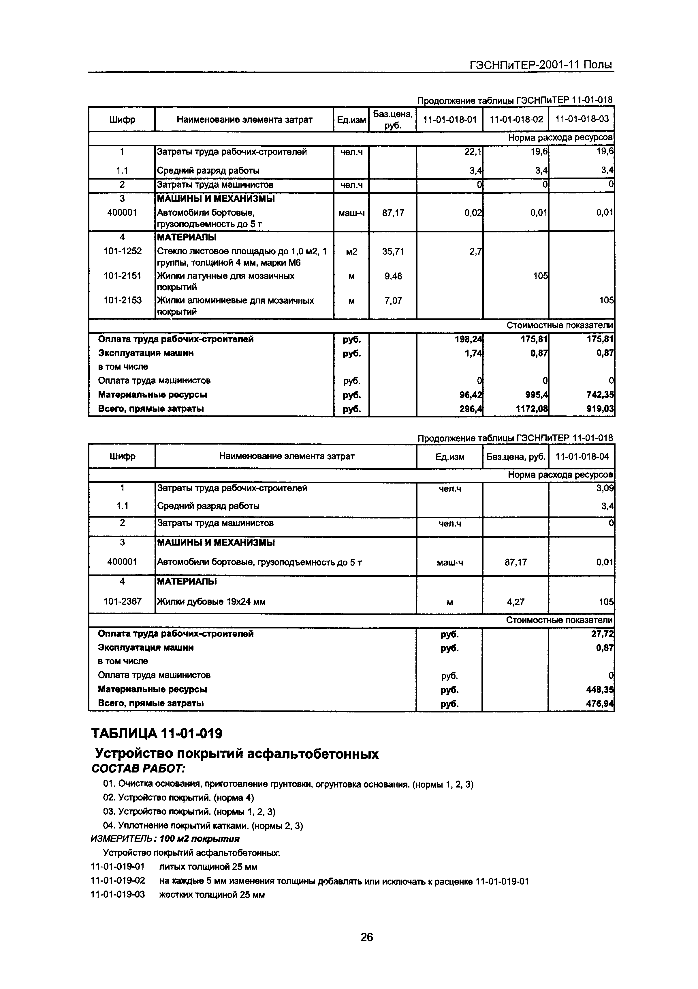 ГЭСНПиТЕР 2001-11 Московской области