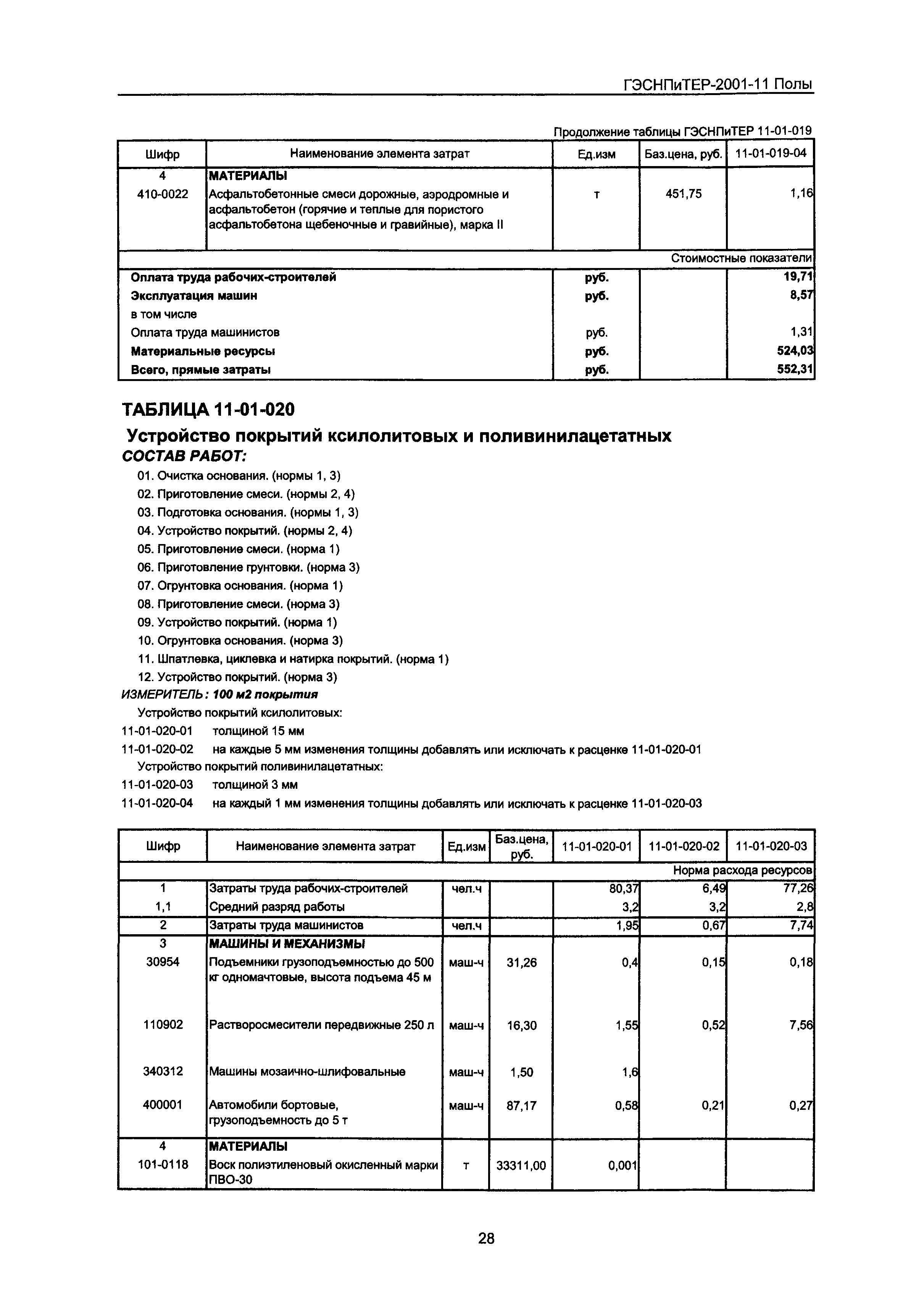 ГЭСНПиТЕР 2001-11 Московской области