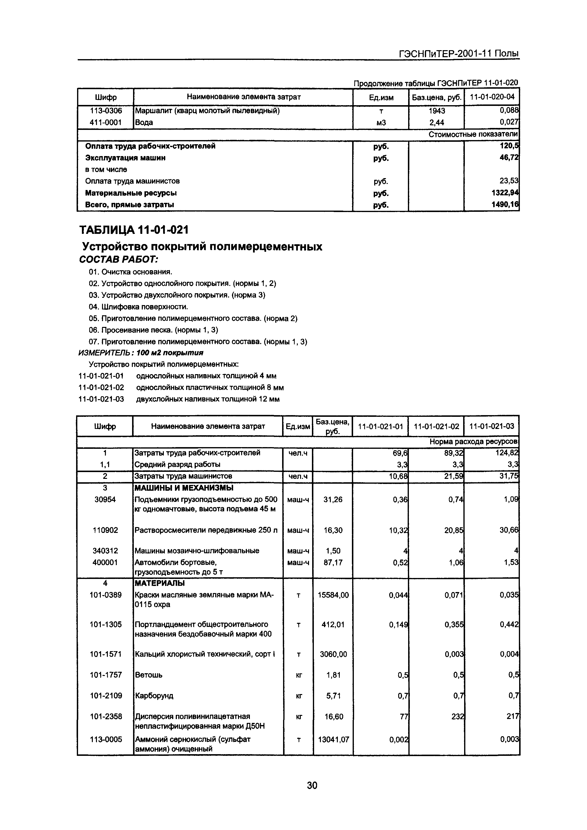 ГЭСНПиТЕР 2001-11 Московской области