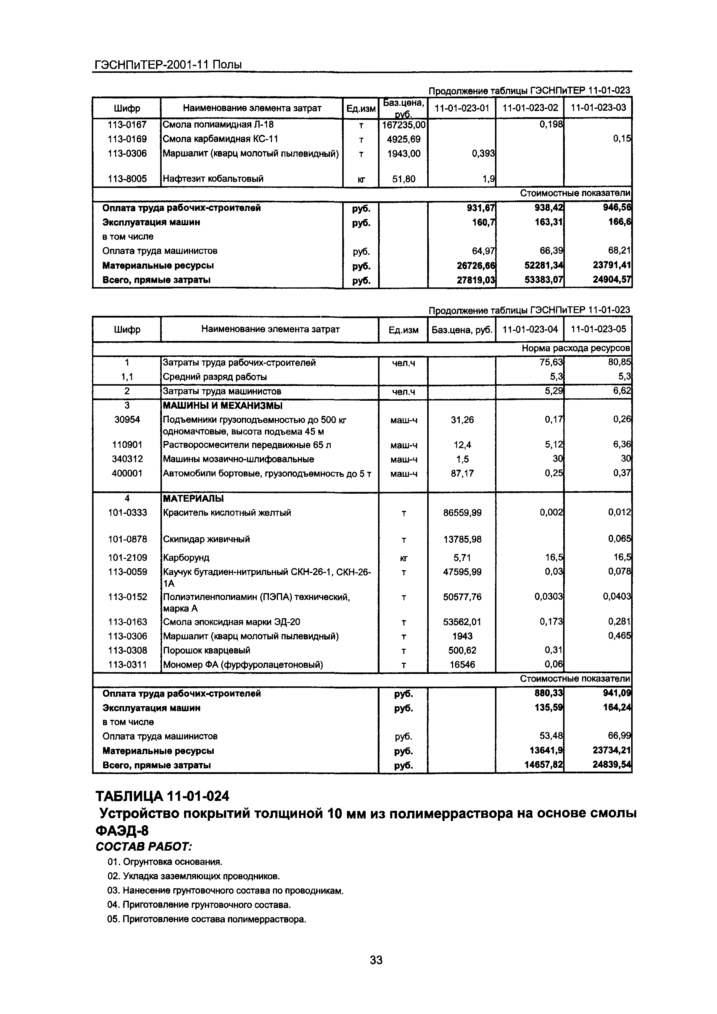 ГЭСНПиТЕР 2001-11 Московской области