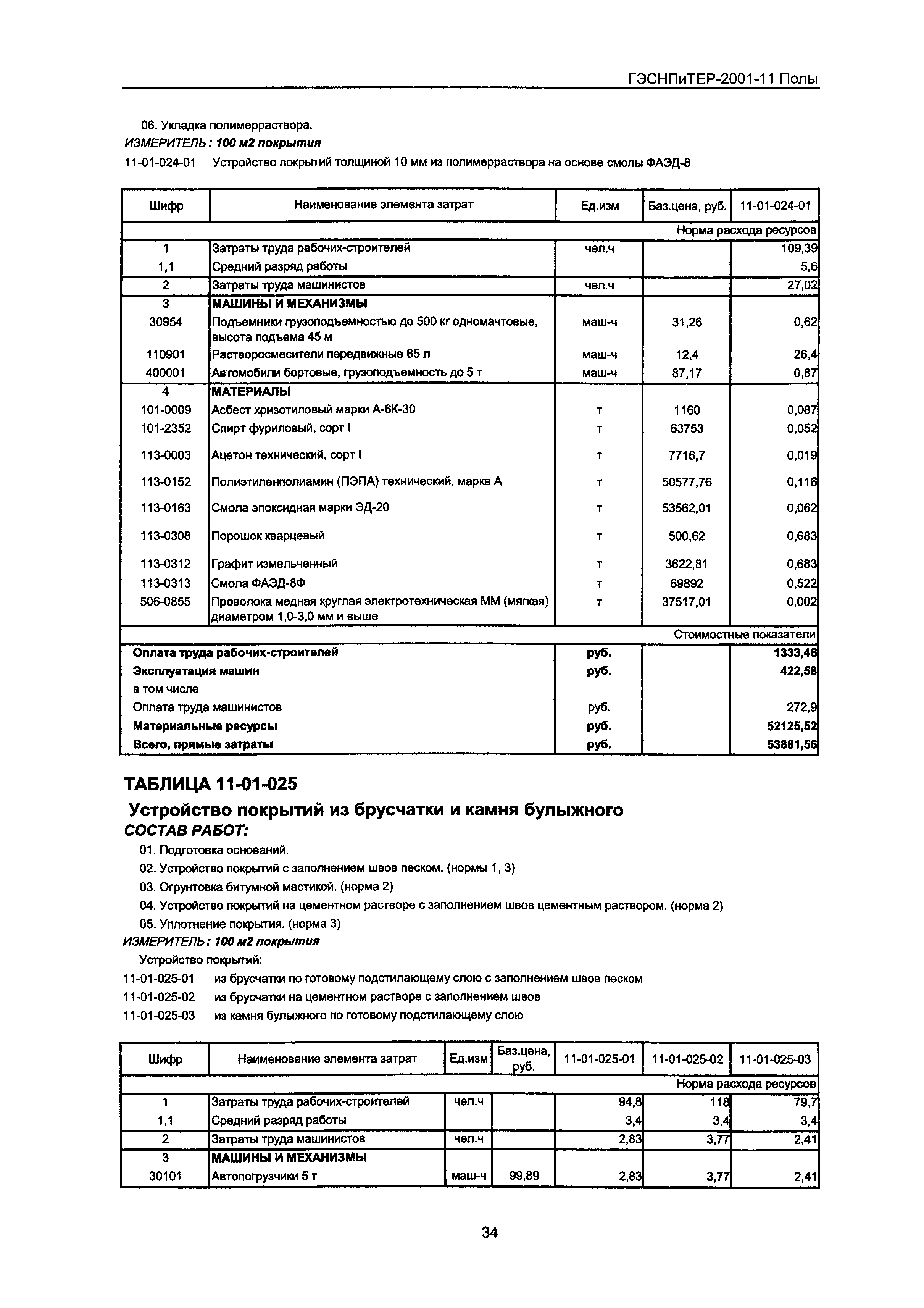 ГЭСНПиТЕР 2001-11 Московской области