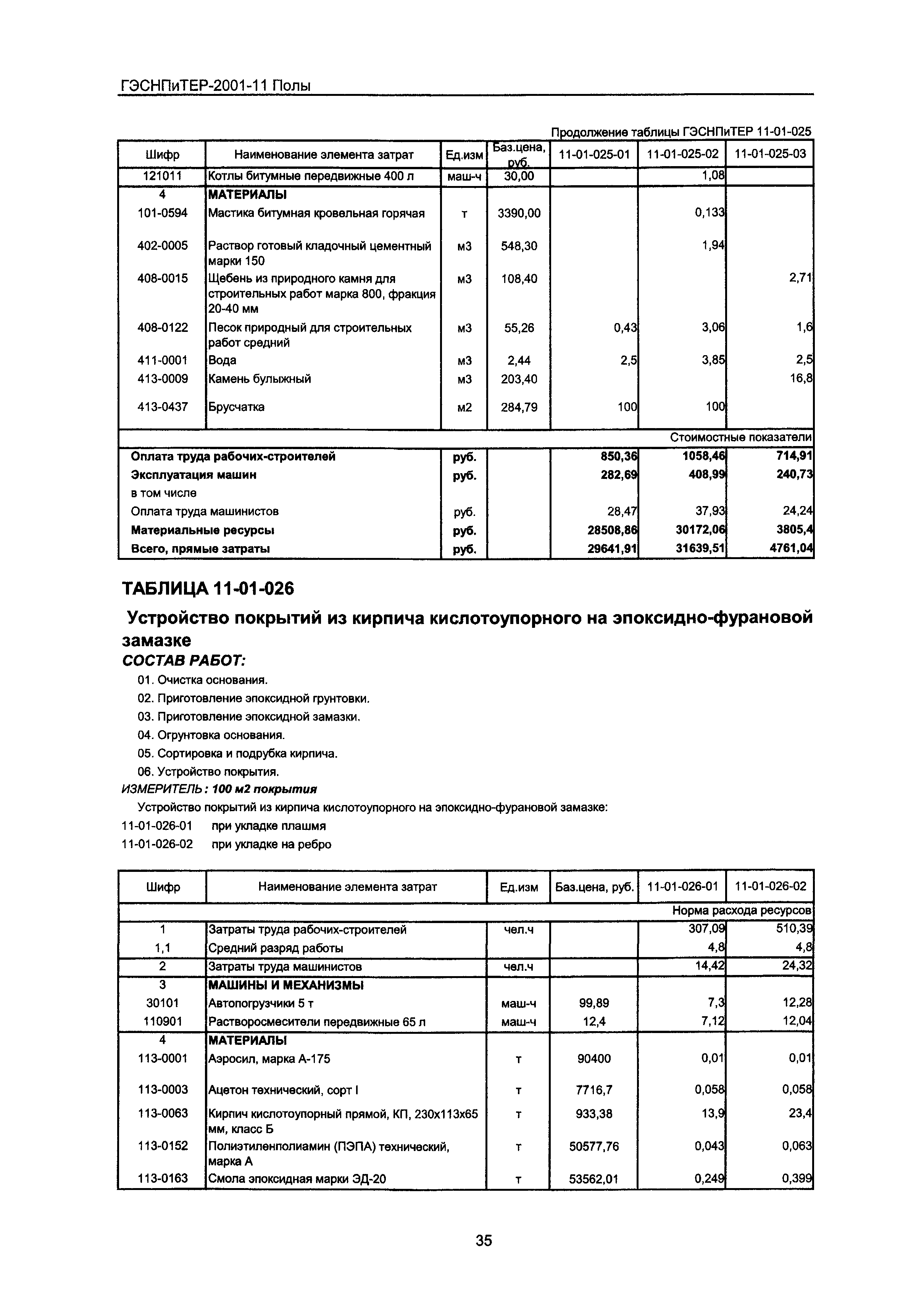 ГЭСНПиТЕР 2001-11 Московской области