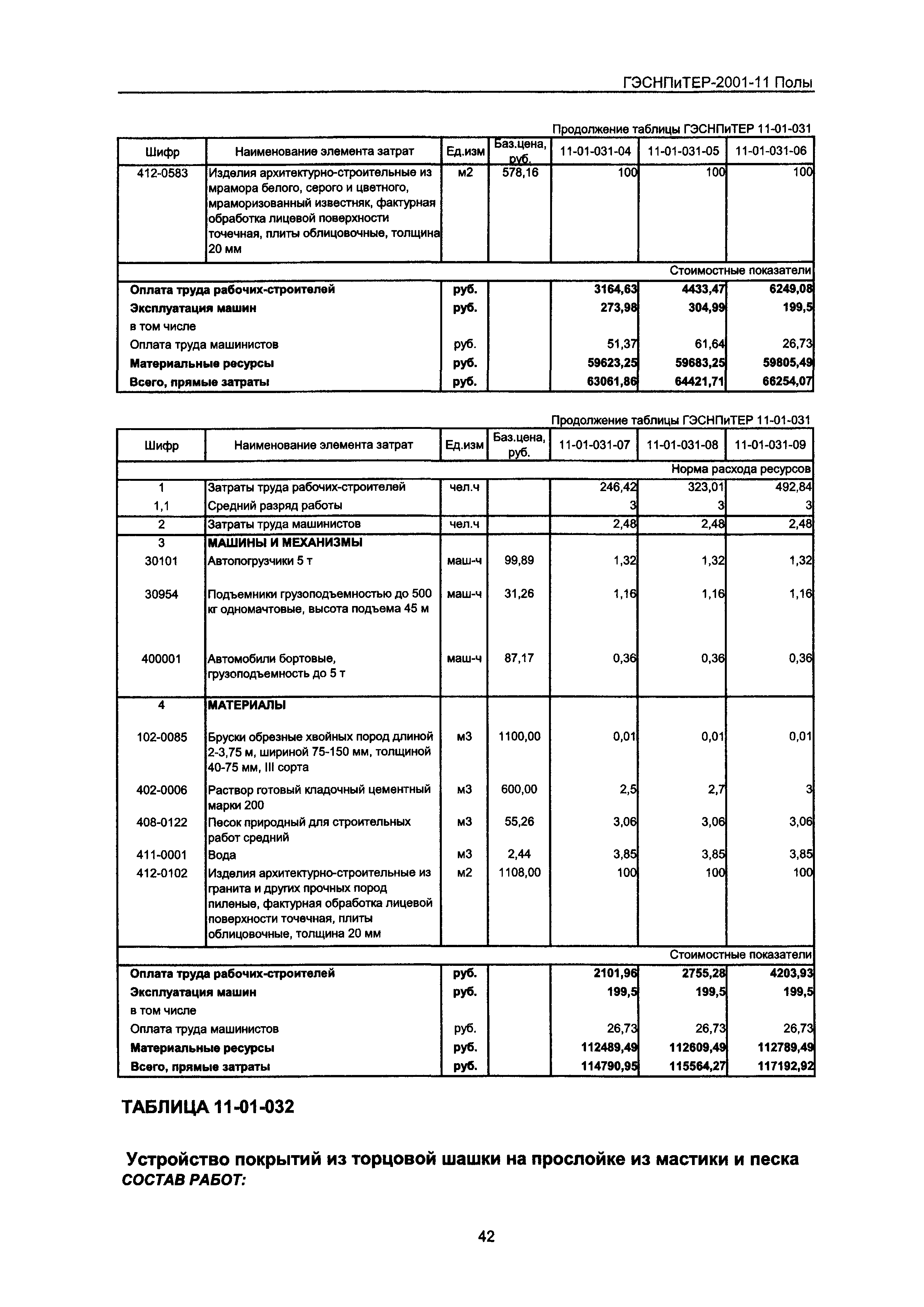 ГЭСНПиТЕР 2001-11 Московской области