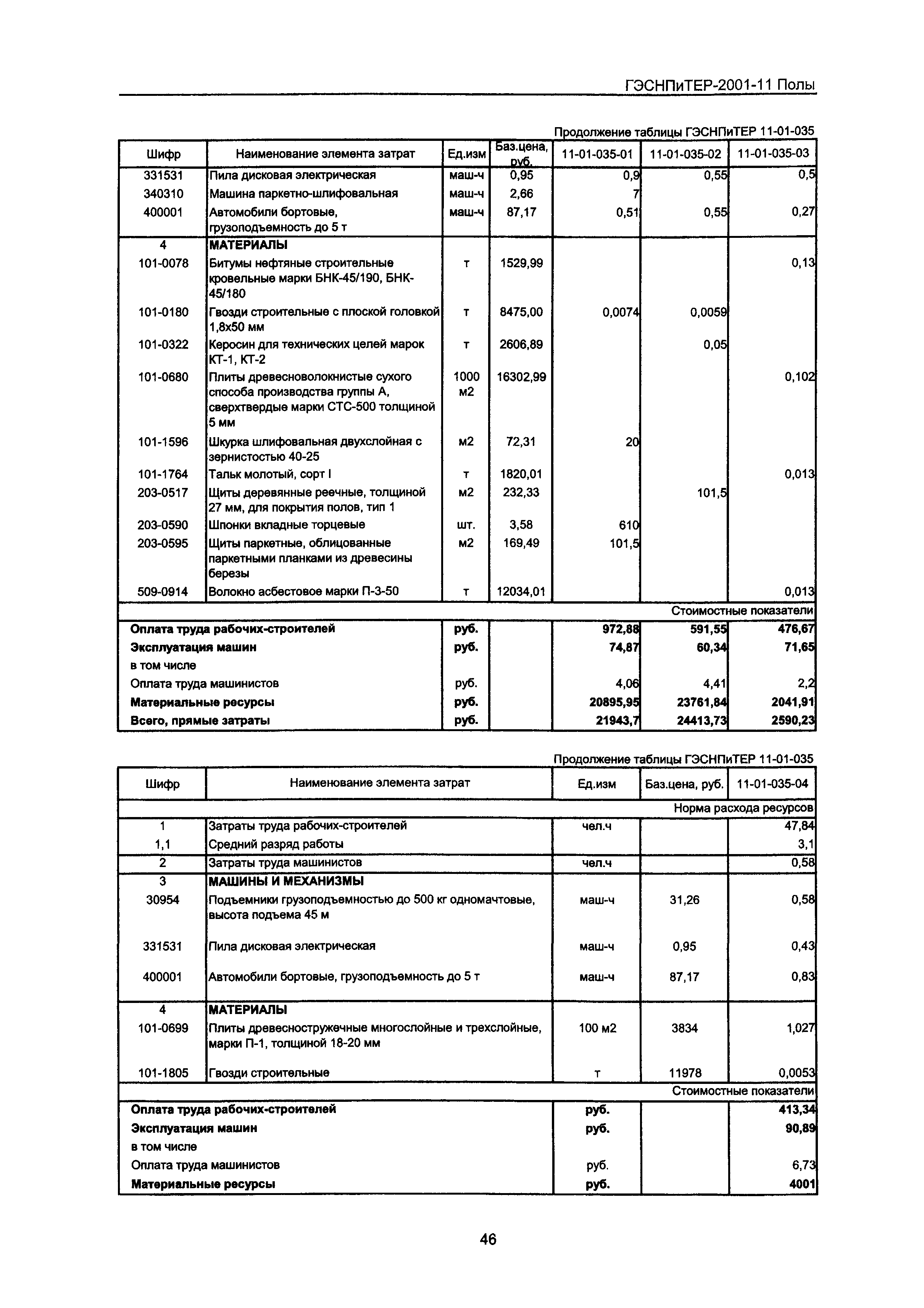 ГЭСНПиТЕР 2001-11 Московской области