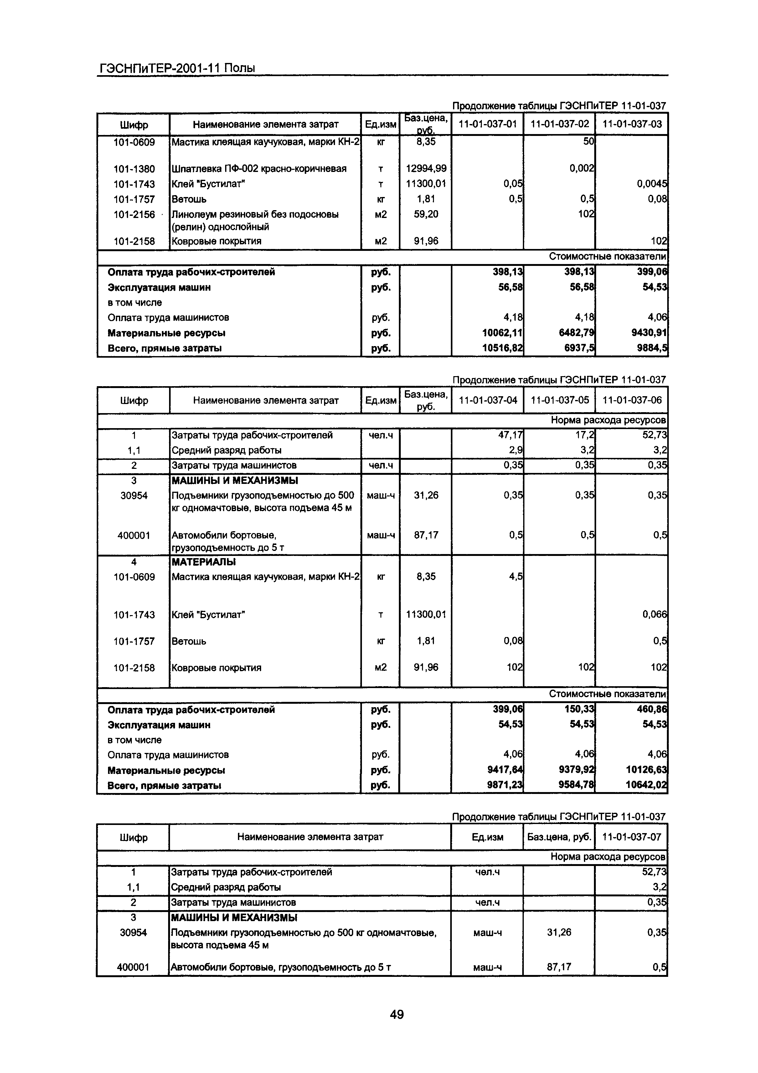 ГЭСНПиТЕР 2001-11 Московской области