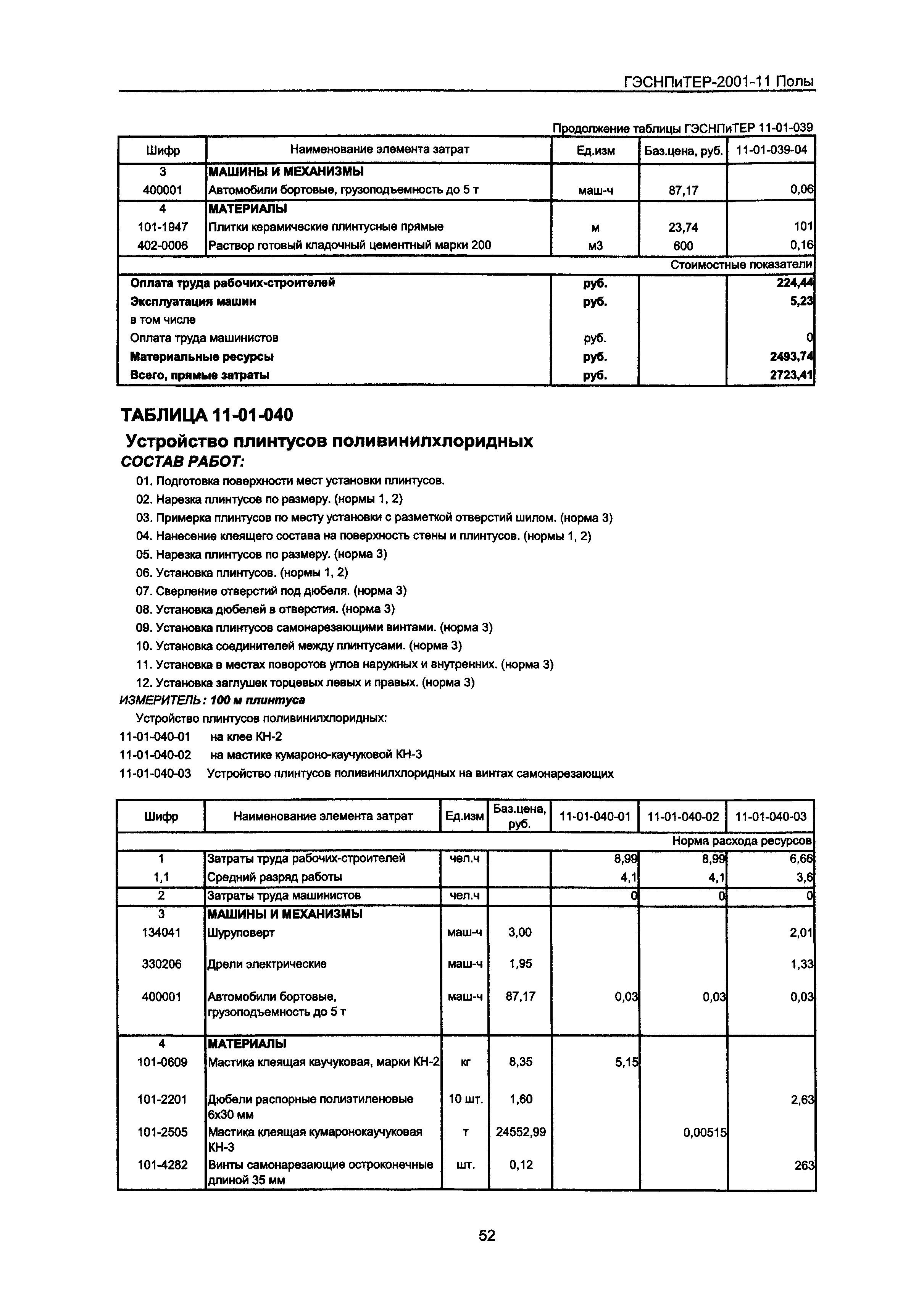 ГЭСНПиТЕР 2001-11 Московской области