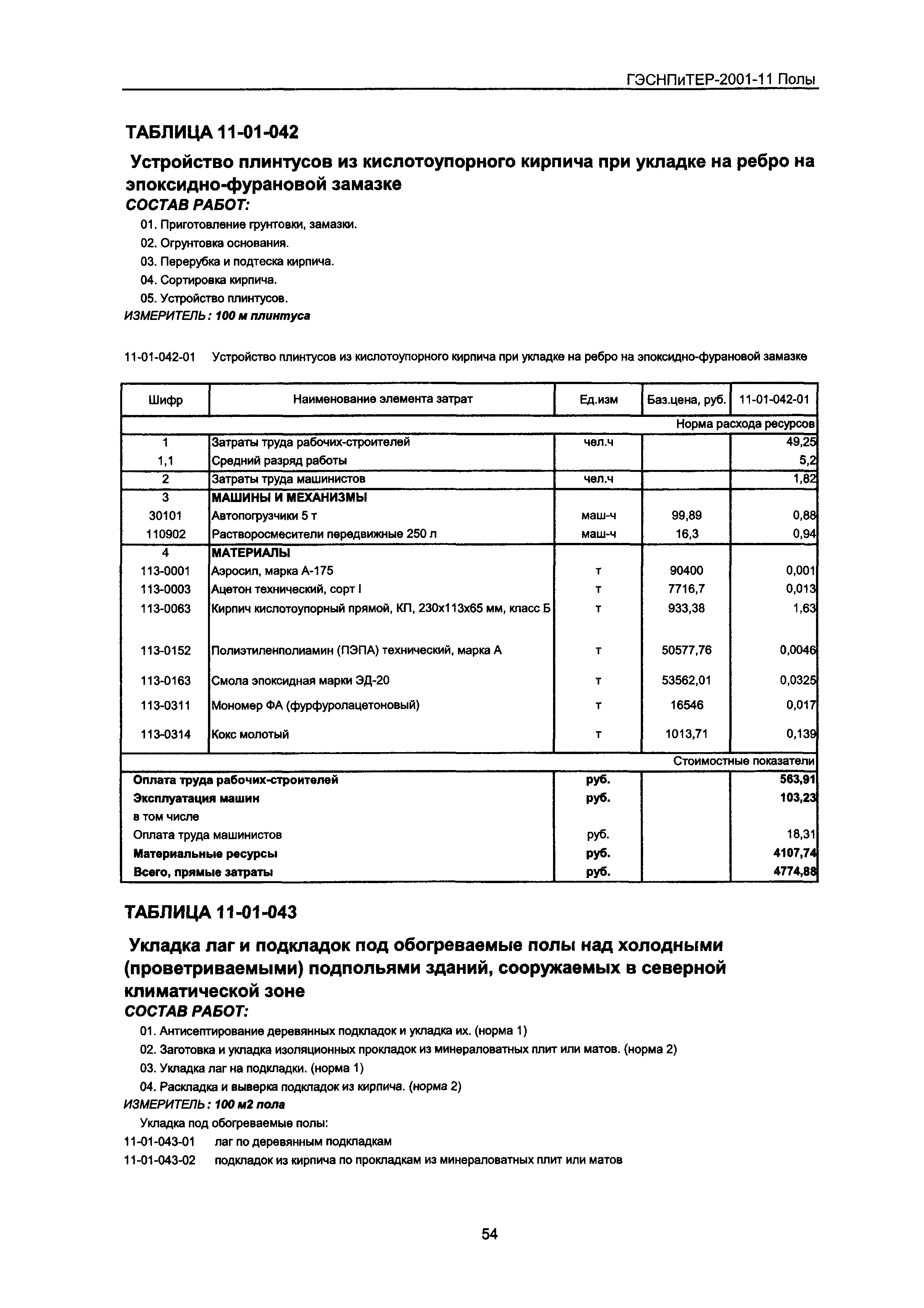 ГЭСНПиТЕР 2001-11 Московской области