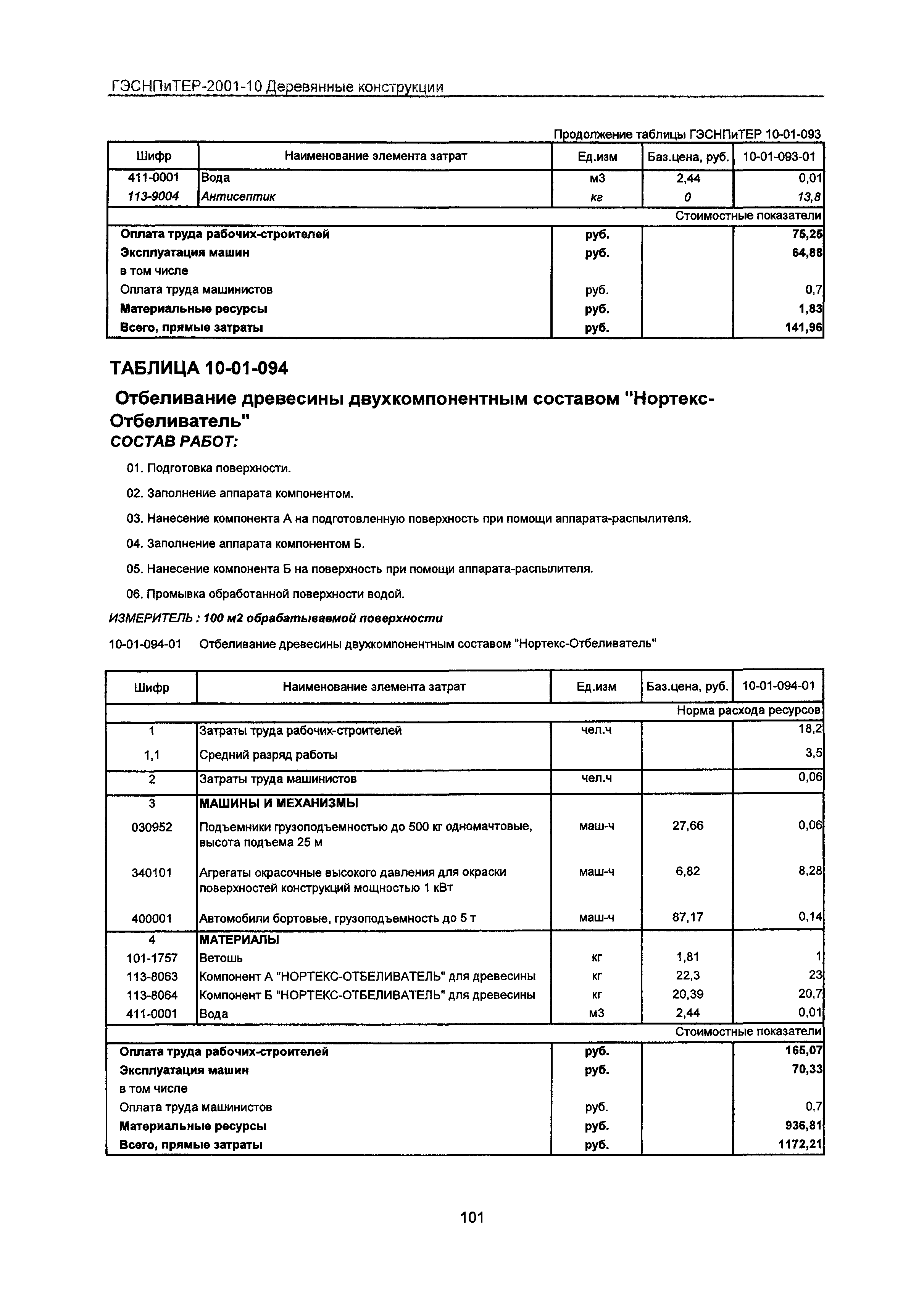 ГЭСНПиТЕР 2001-10 Московской области