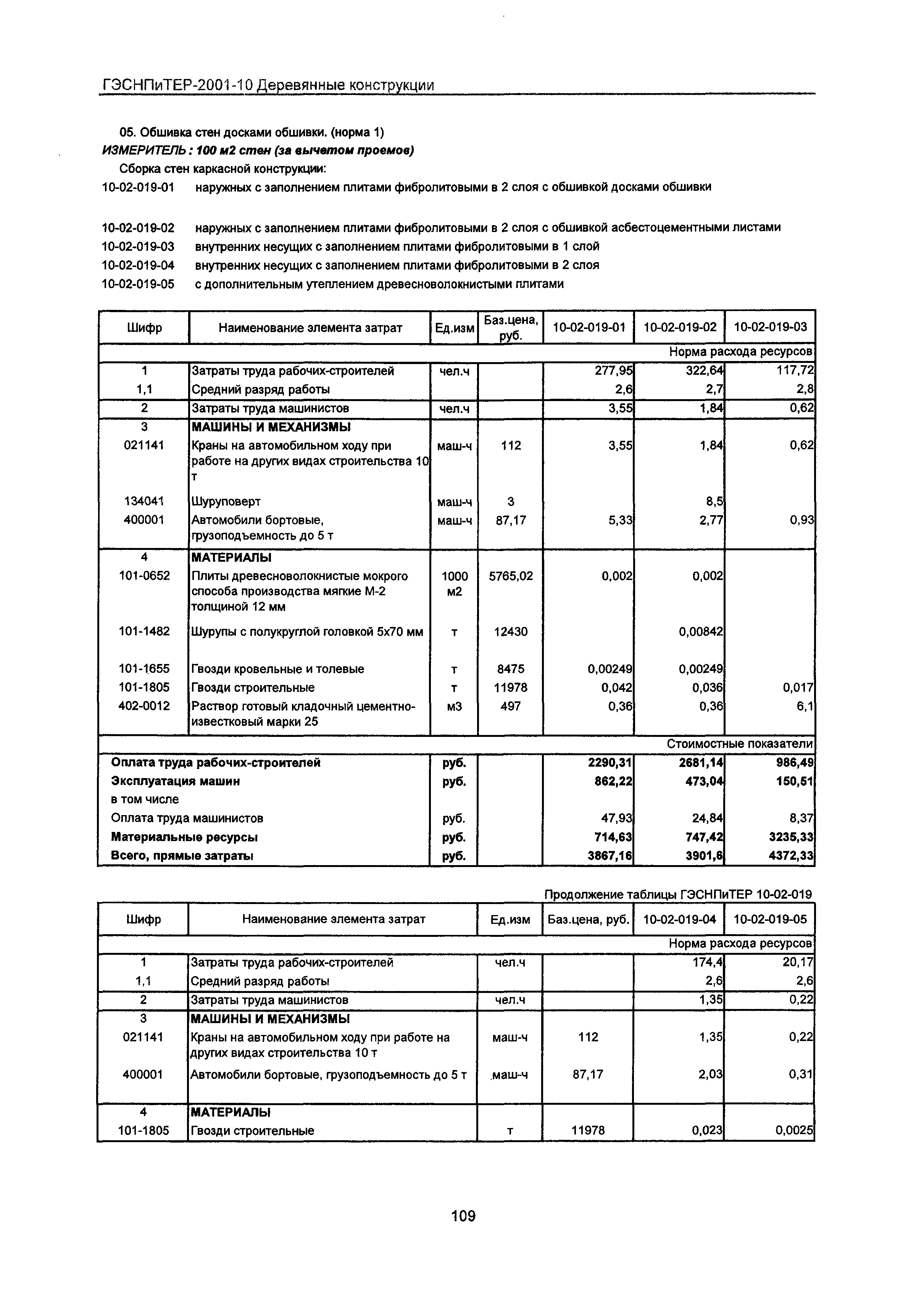 ГЭСНПиТЕР 2001-10 Московской области