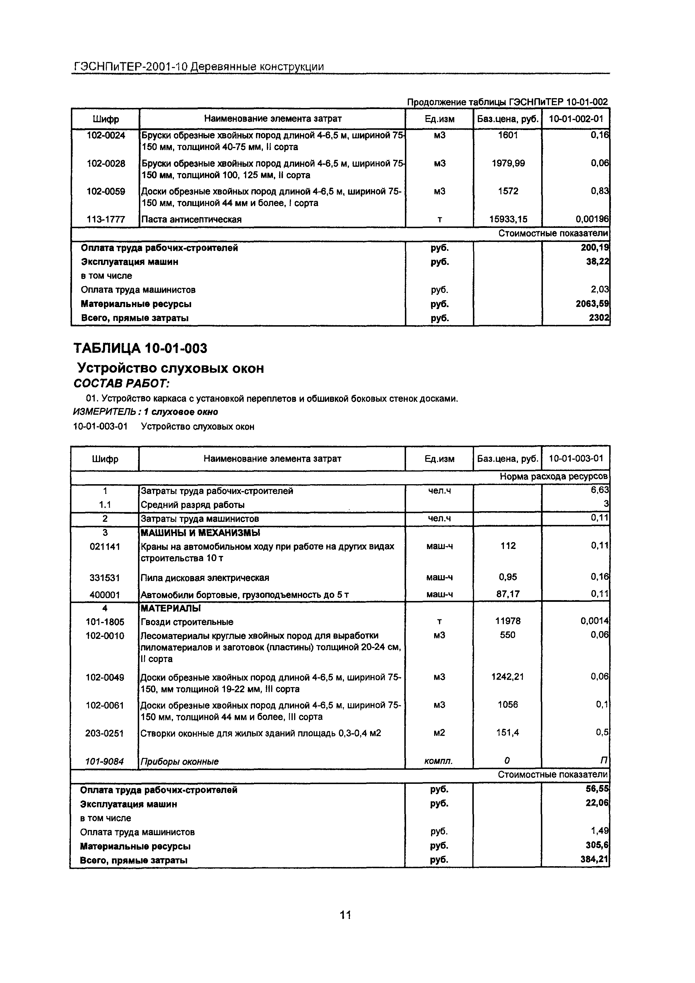 ГЭСНПиТЕР 2001-10 Московской области