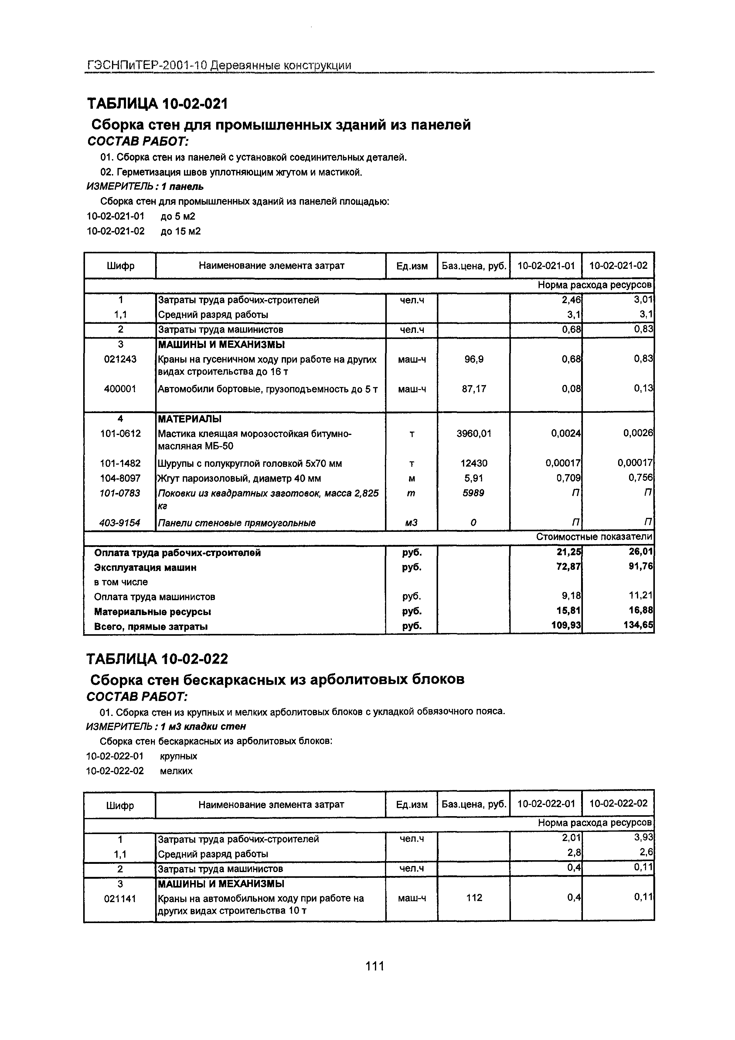 ГЭСНПиТЕР 2001-10 Московской области