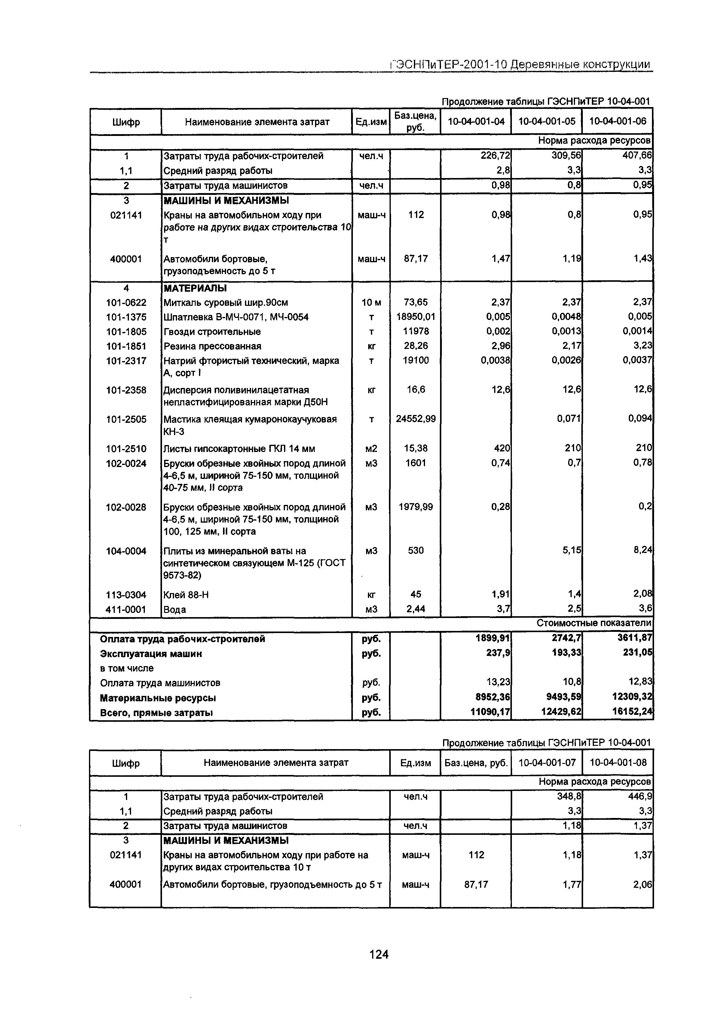 ГЭСНПиТЕР 2001-10 Московской области