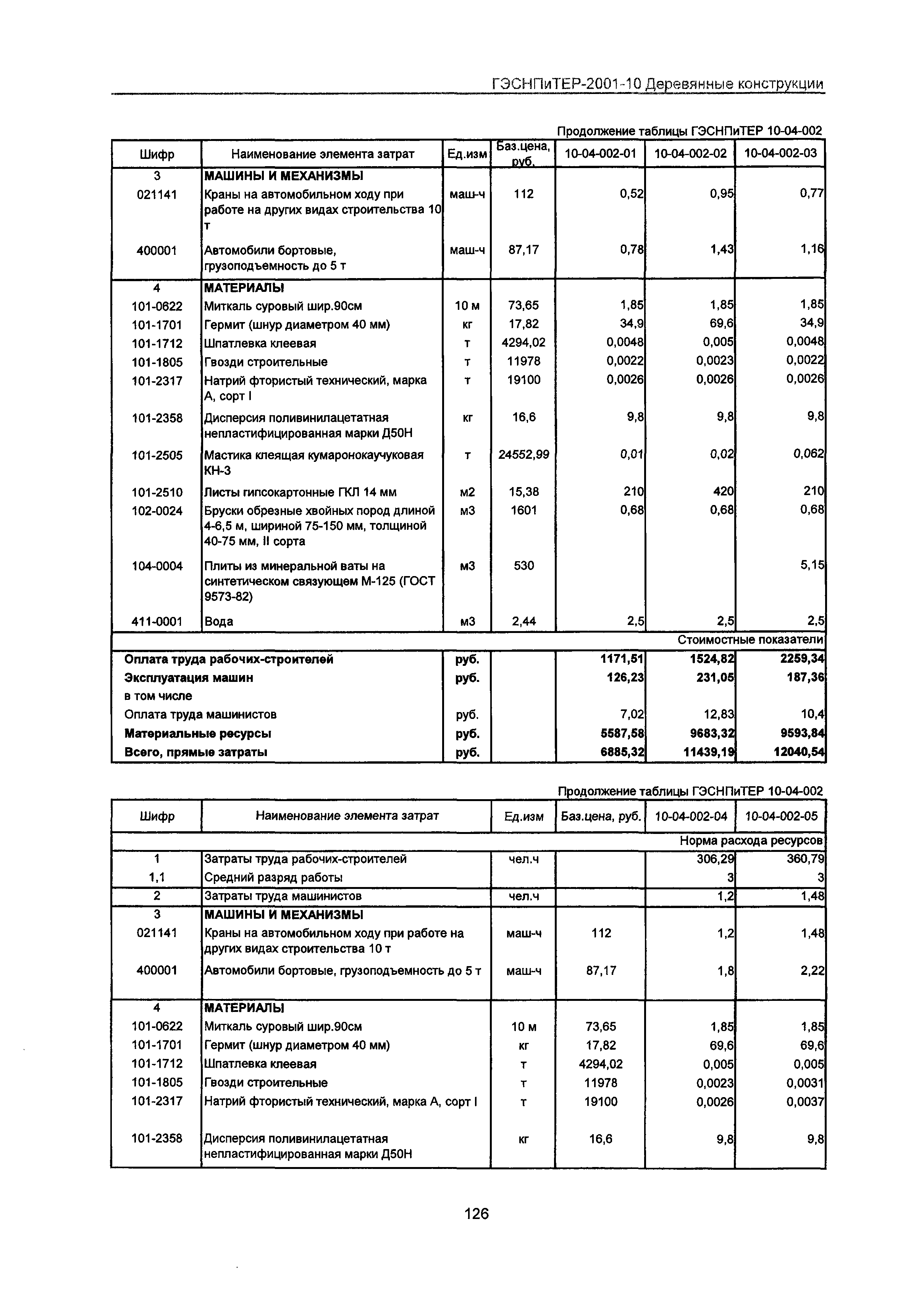 ГЭСНПиТЕР 2001-10 Московской области