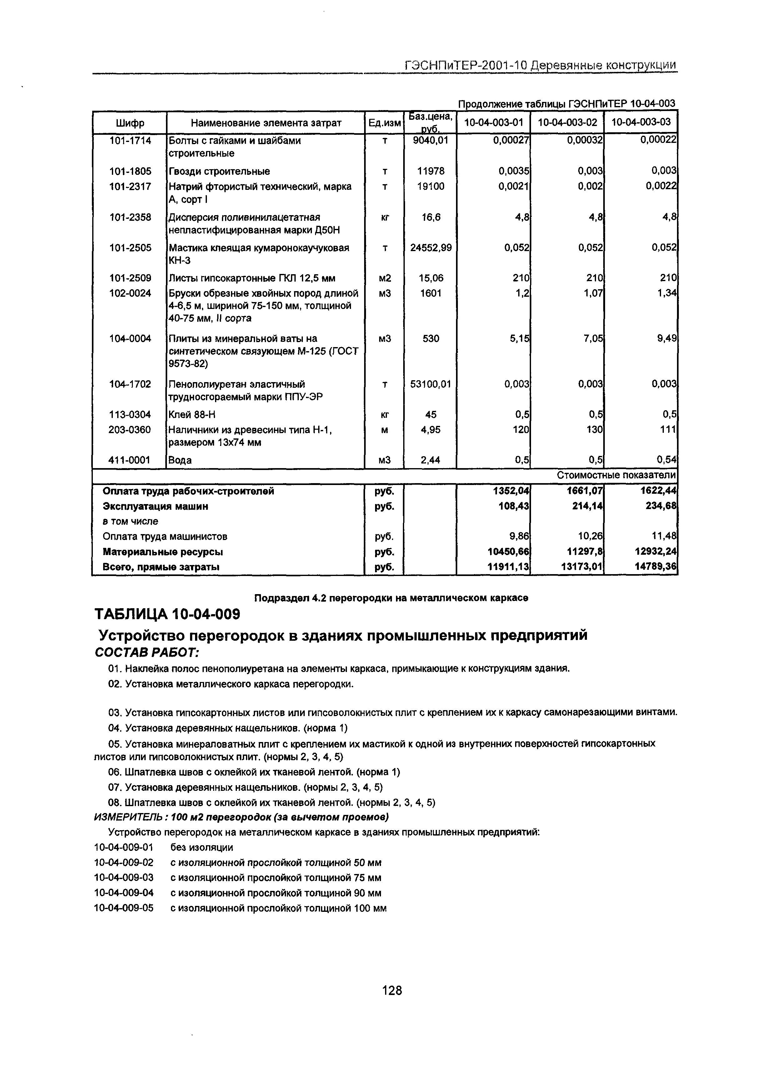 ГЭСНПиТЕР 2001-10 Московской области