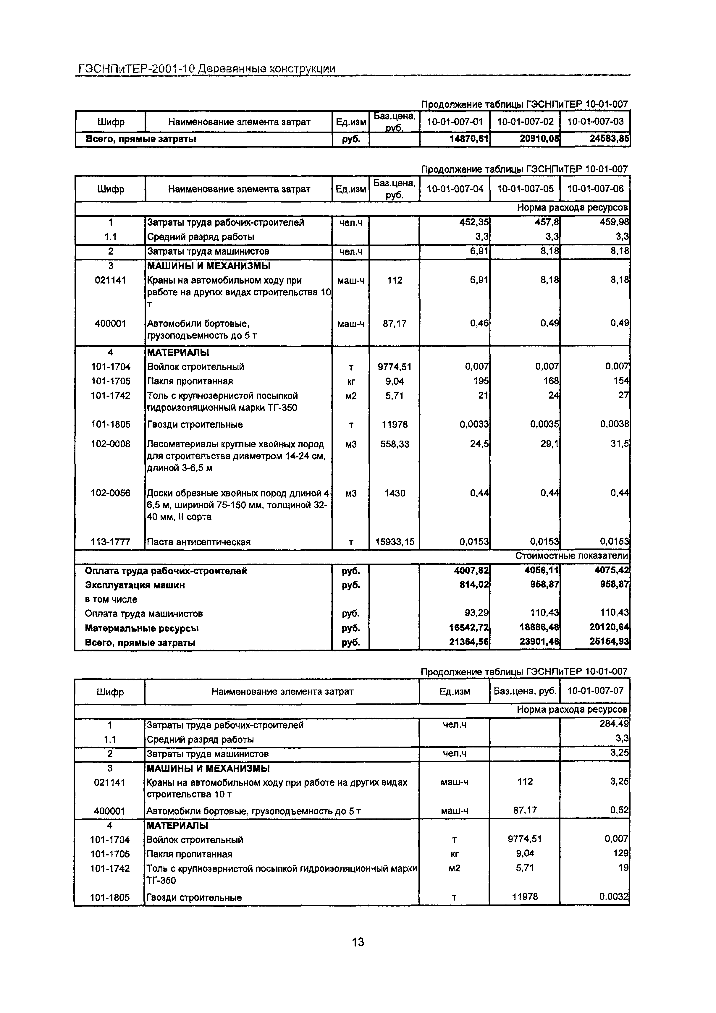 ГЭСНПиТЕР 2001-10 Московской области