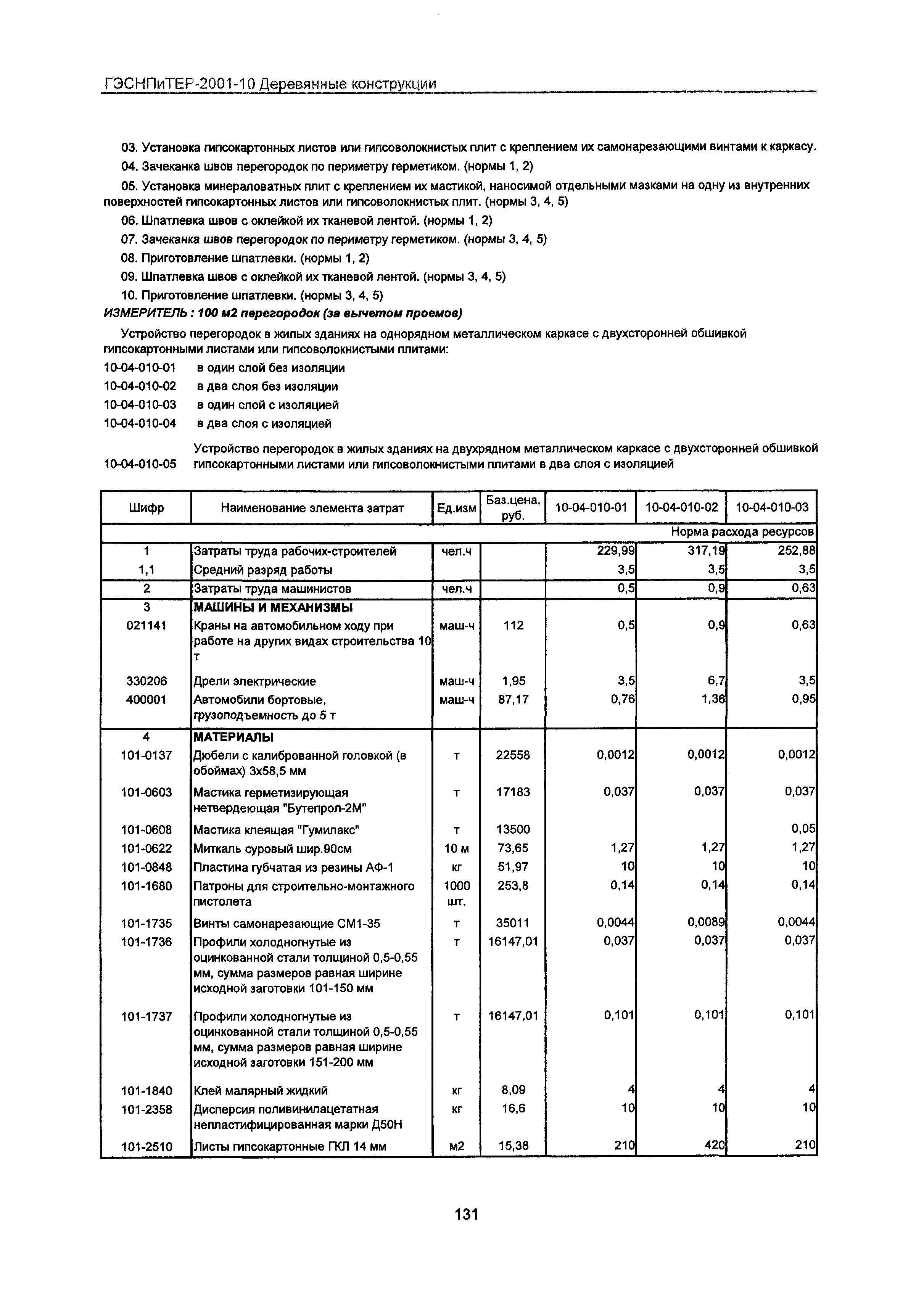 ГЭСНПиТЕР 2001-10 Московской области