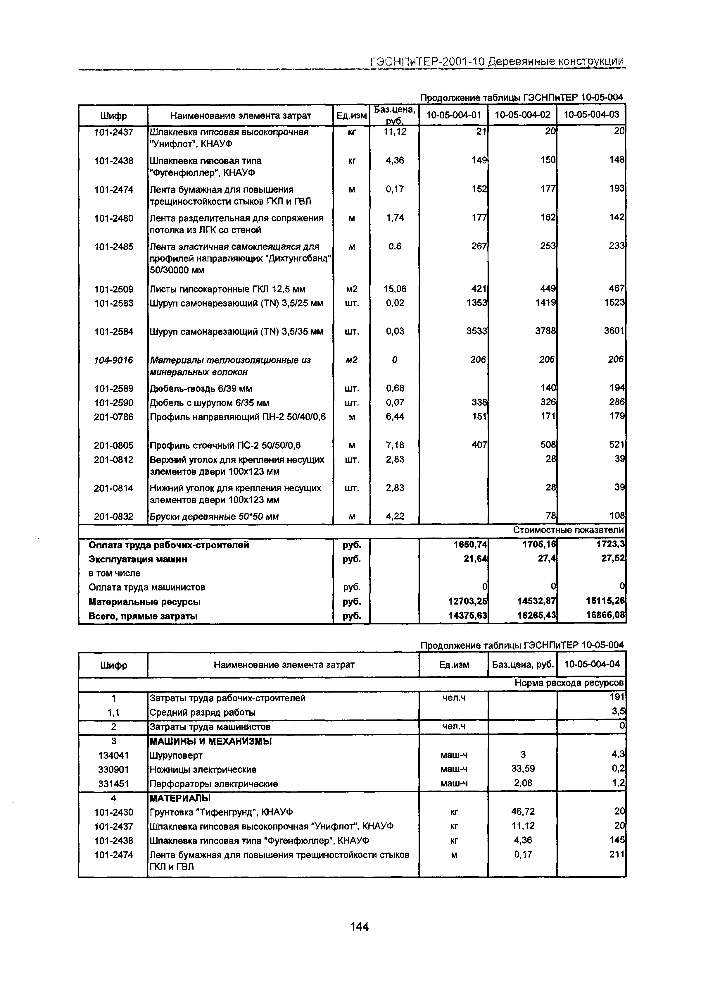 ГЭСНПиТЕР 2001-10 Московской области